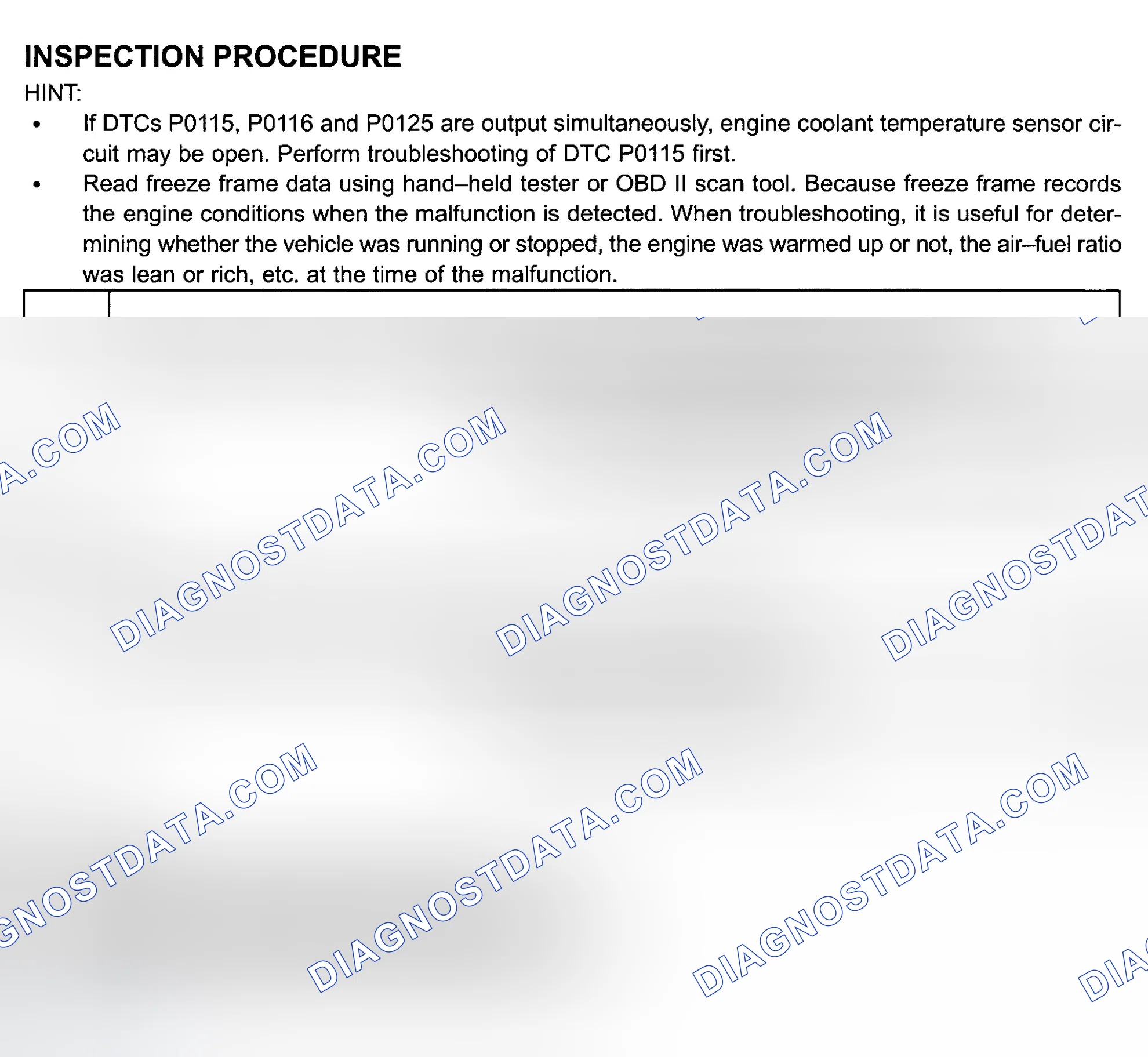 Scheme 91: Diagnosis & Repair