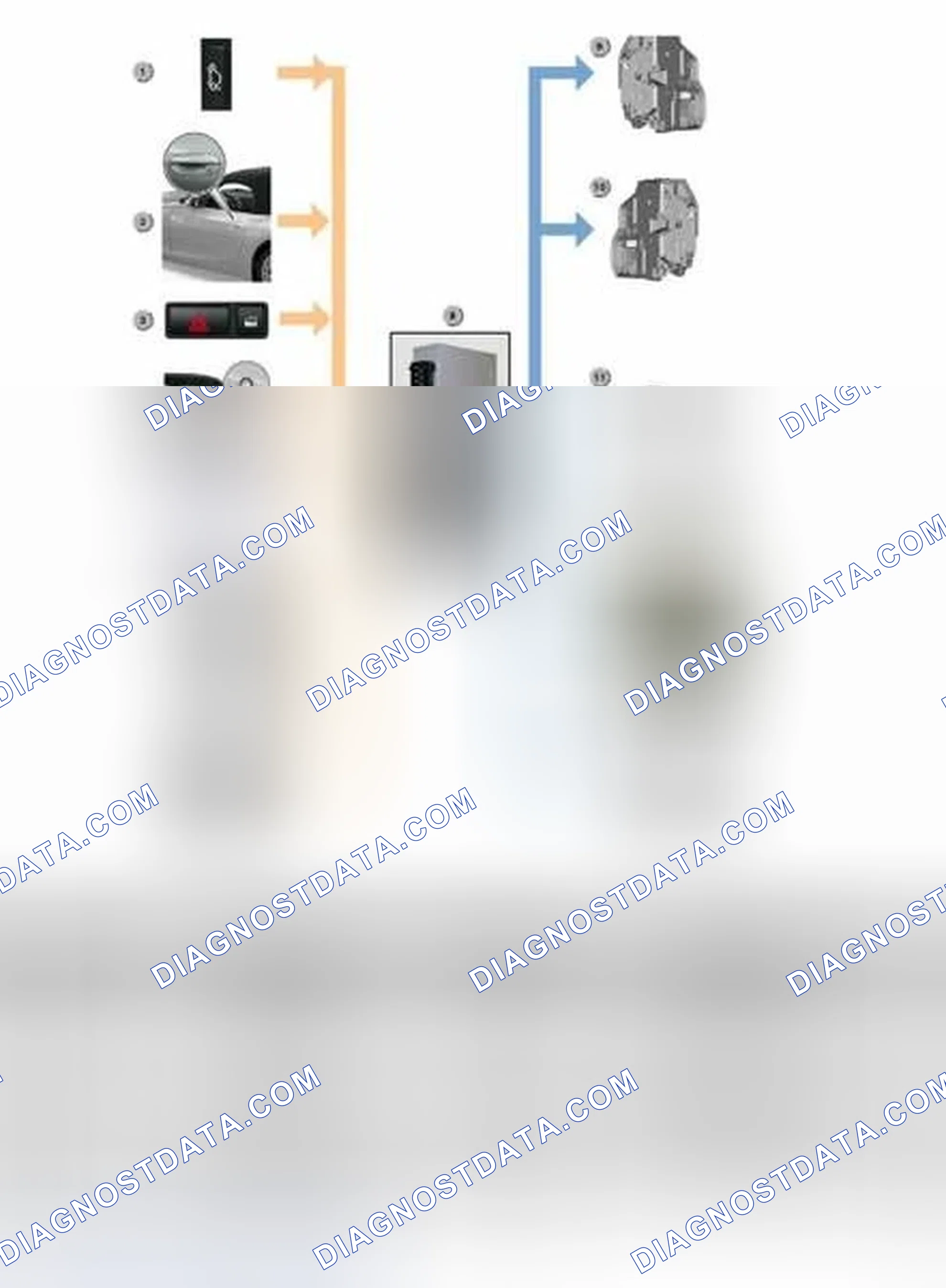 Scheme 213: Central Locking Overview