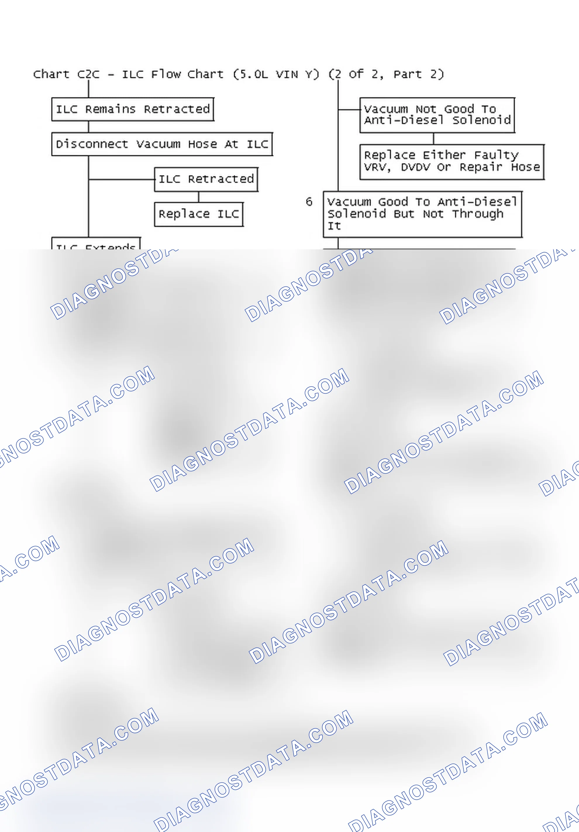 Scheme 473: Chart C2C - ILC Flow Chart (5.0L VIN Y) (2 Of 2, Part 2)
