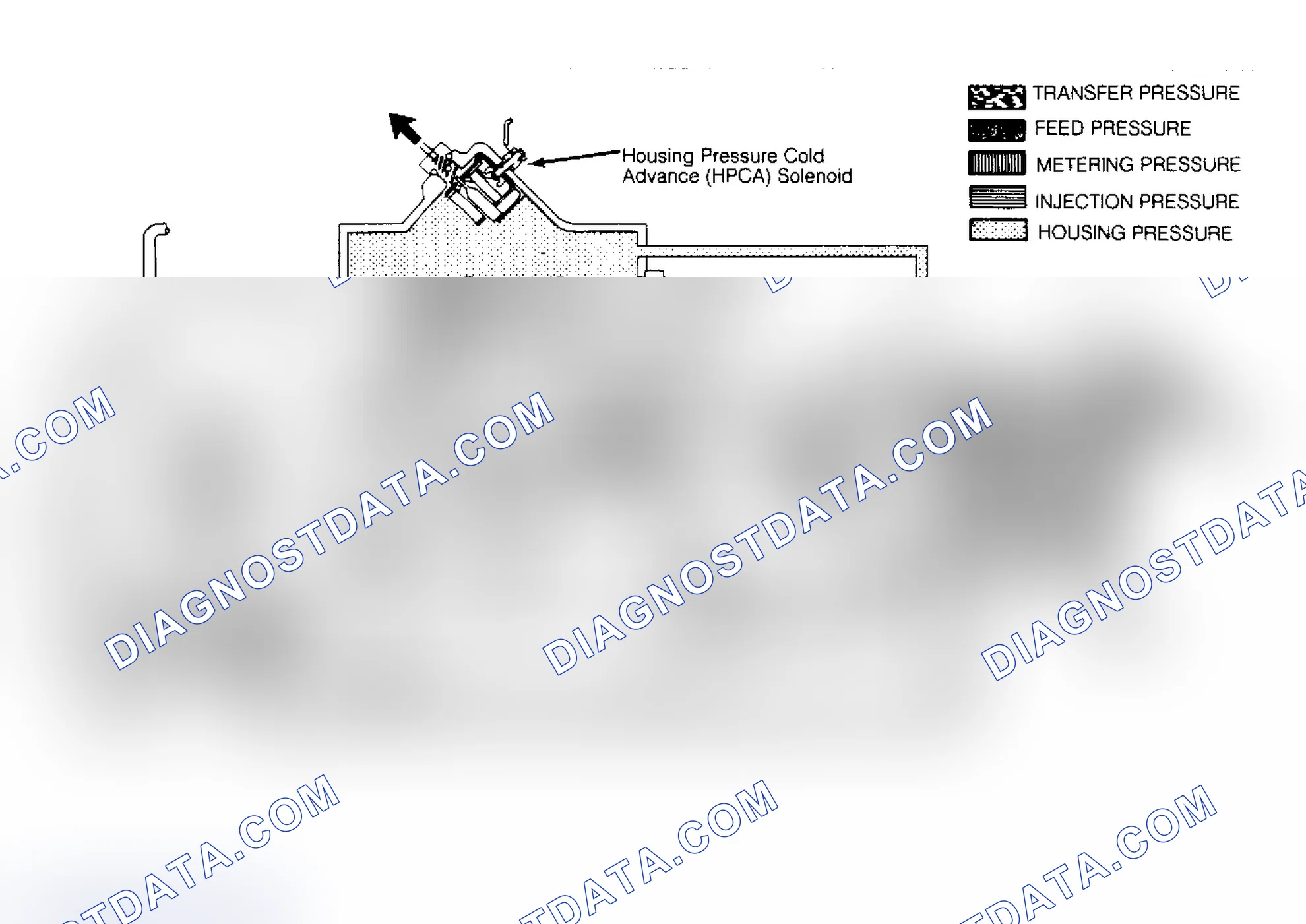 Scheme 21: CAV Type Diesel Injection Pump Fuel Circuit Diagram