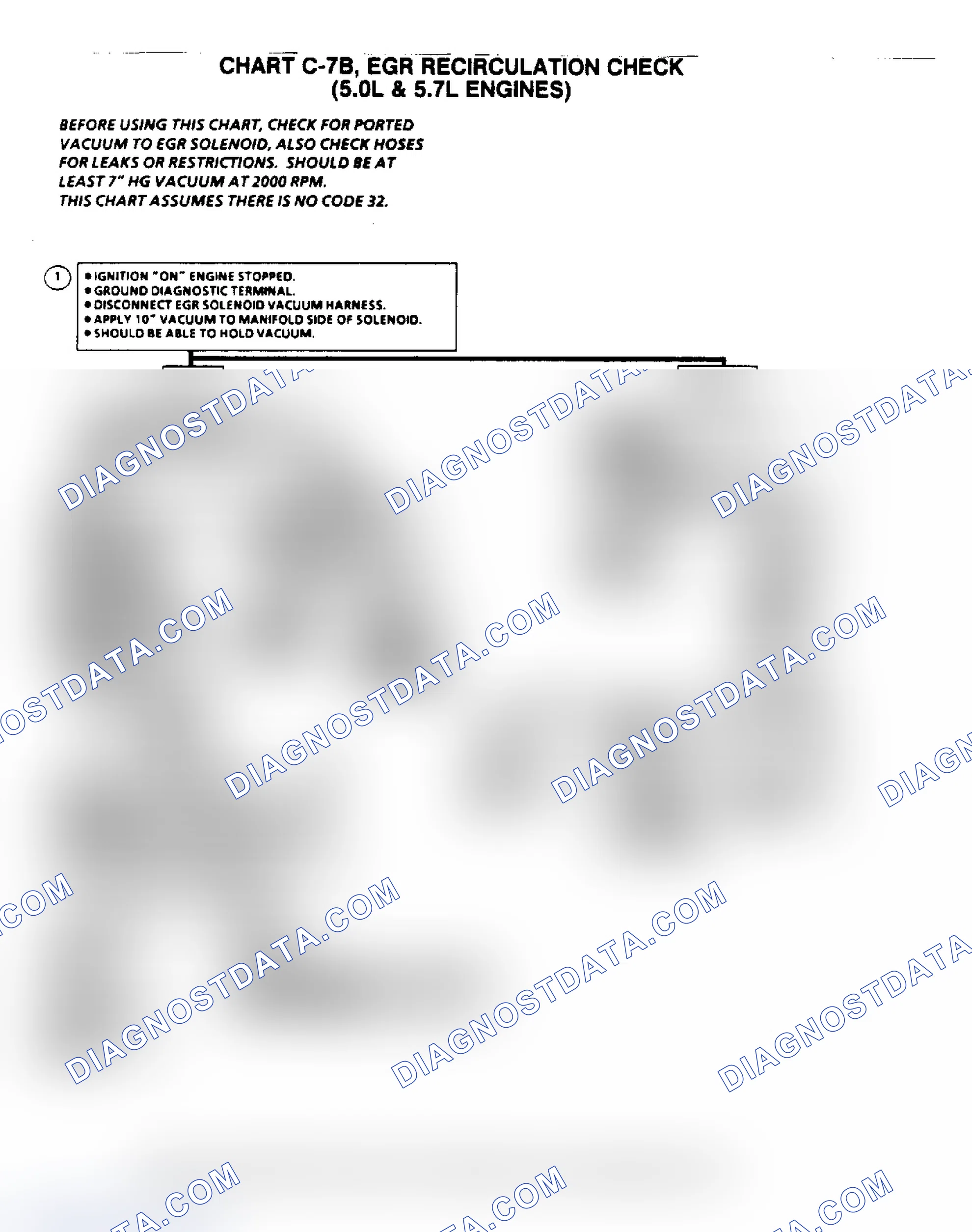Scheme 6: Flow Chart C7B, EGR Recirculation Check (5.0/5.7L)