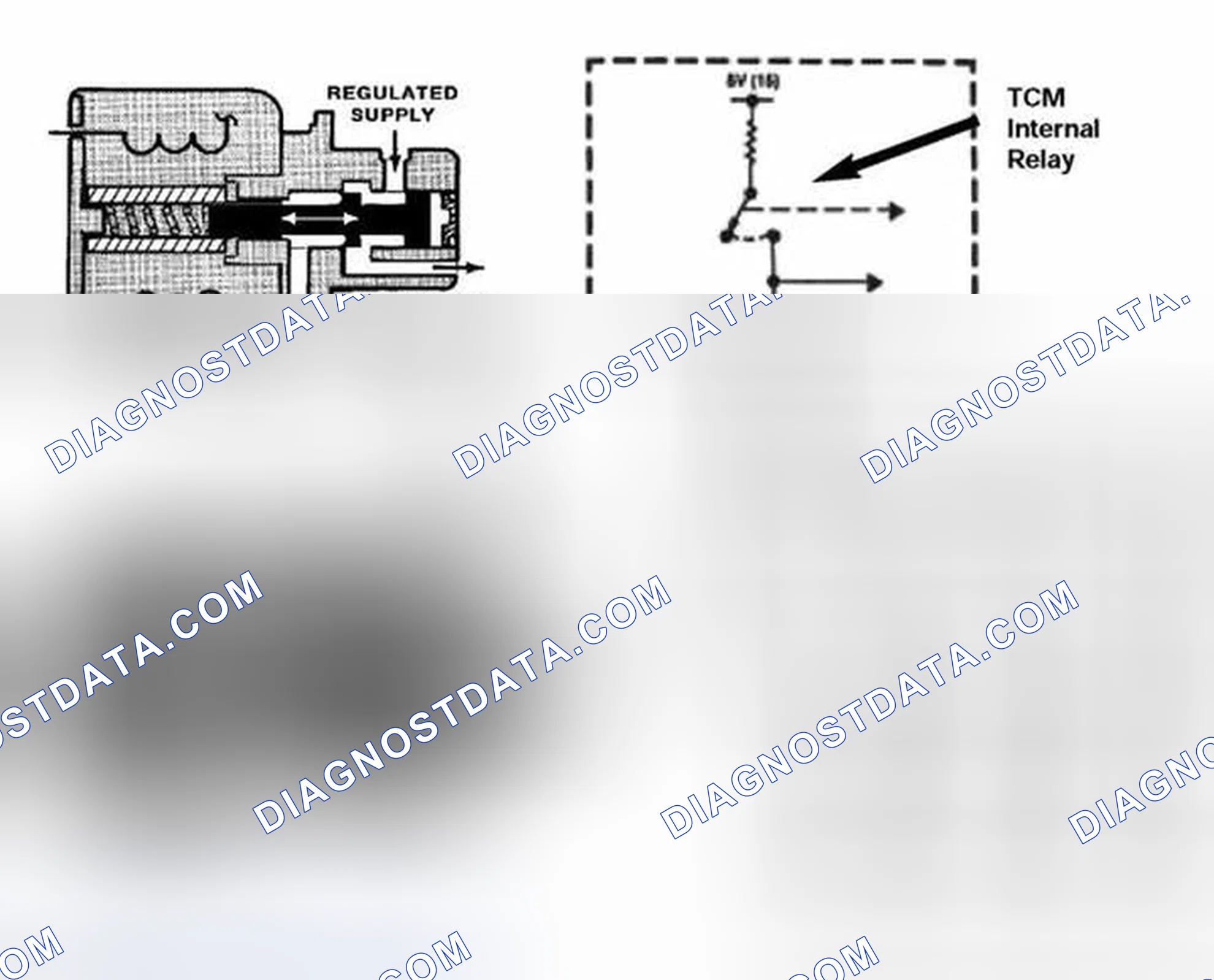 Scheme 356: Magnetic Valves