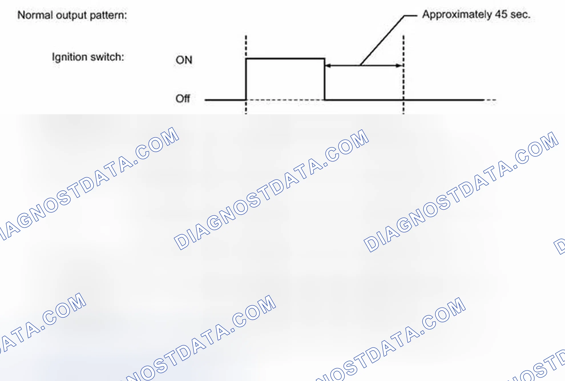 Scheme 14: FAIL-SAFE CHART