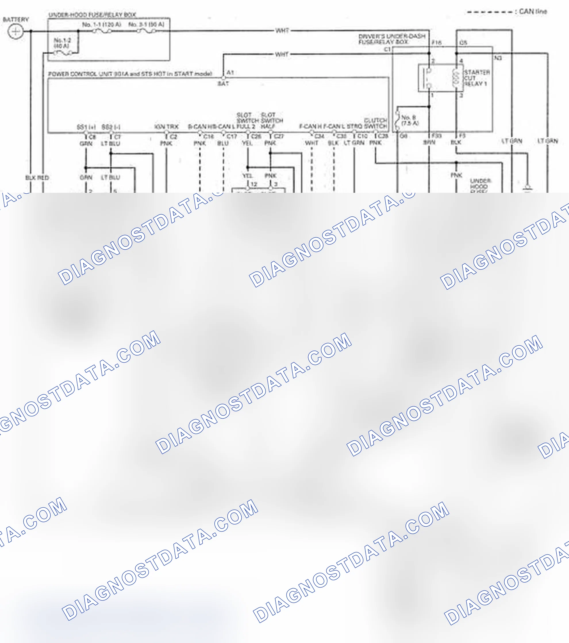 Scheme 3: With Keyless Access System