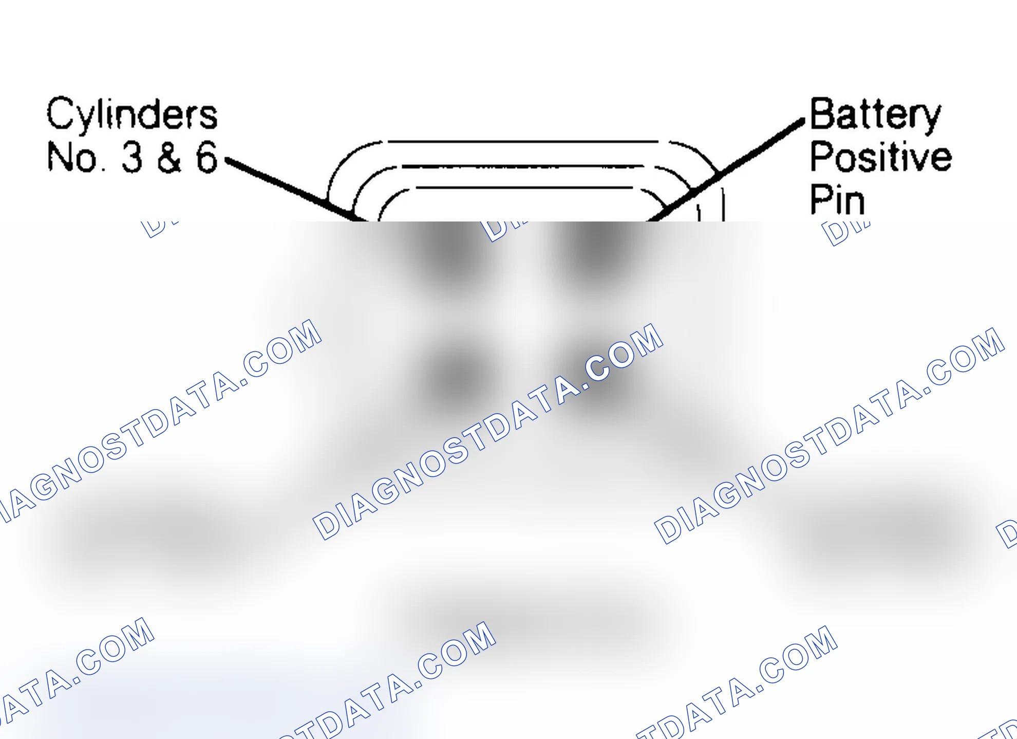 Scheme 95: Ignition Coil Connector Terminal ID (All Models)