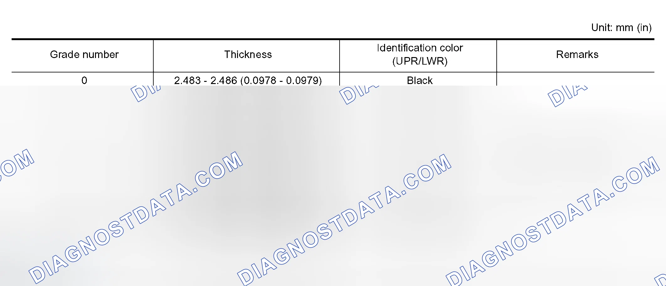 Scheme 240: Main Bearings Grade Table (All Journals)