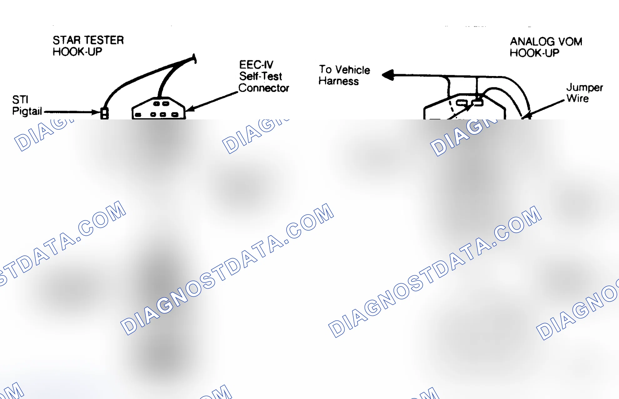 Scheme 2: Equipment Hookup