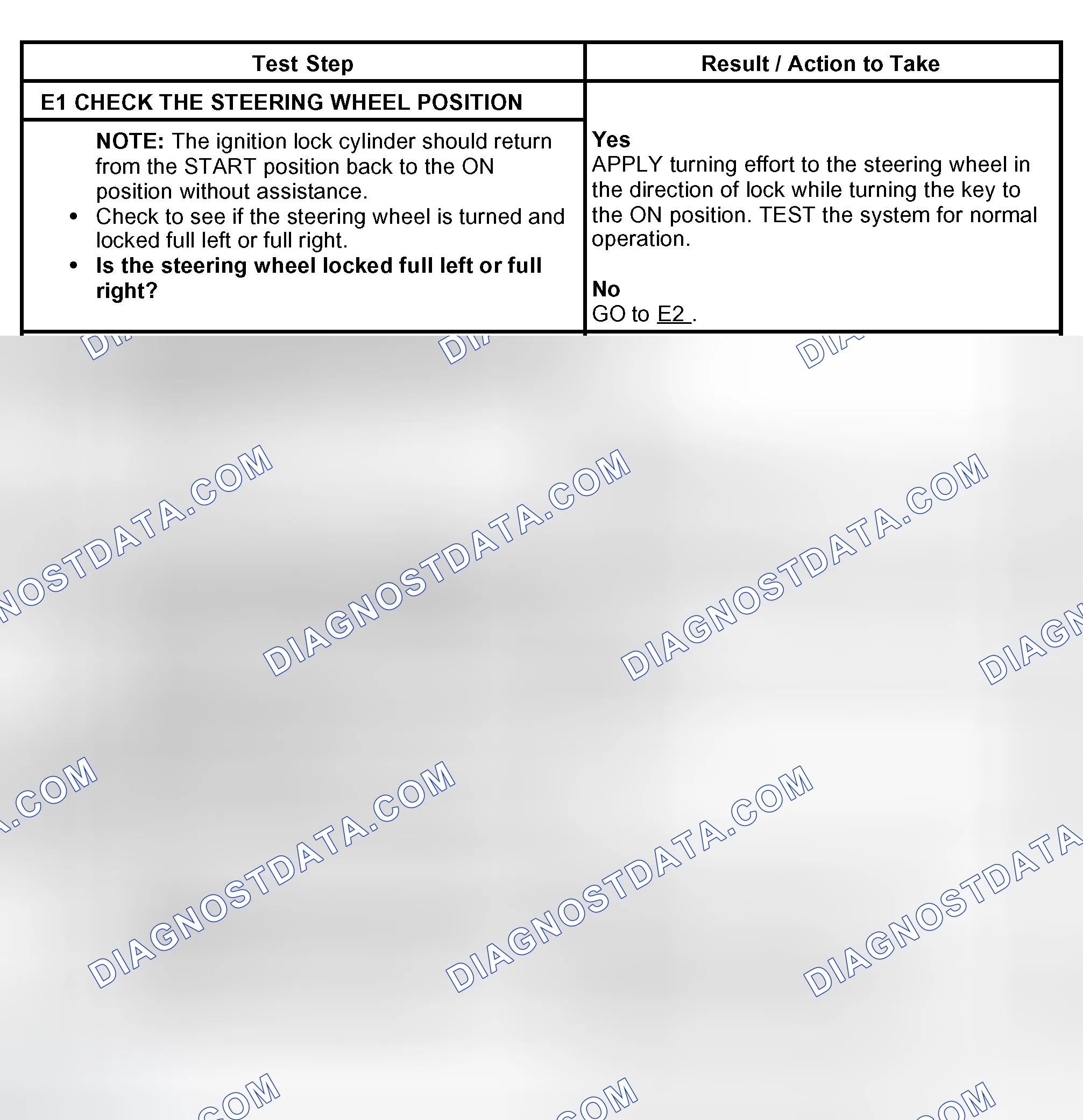 Scheme 9: PINPOINT TEST E: THE IGNITION KEY IS HARD TO TURN