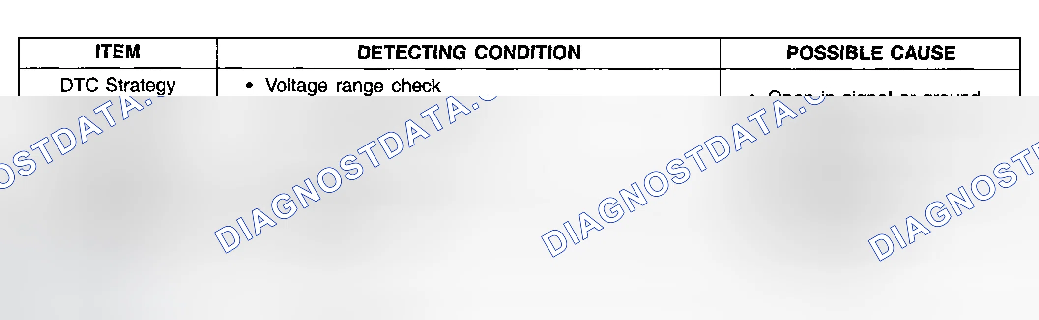 Scheme 267: DTC DETECTING CONDITION