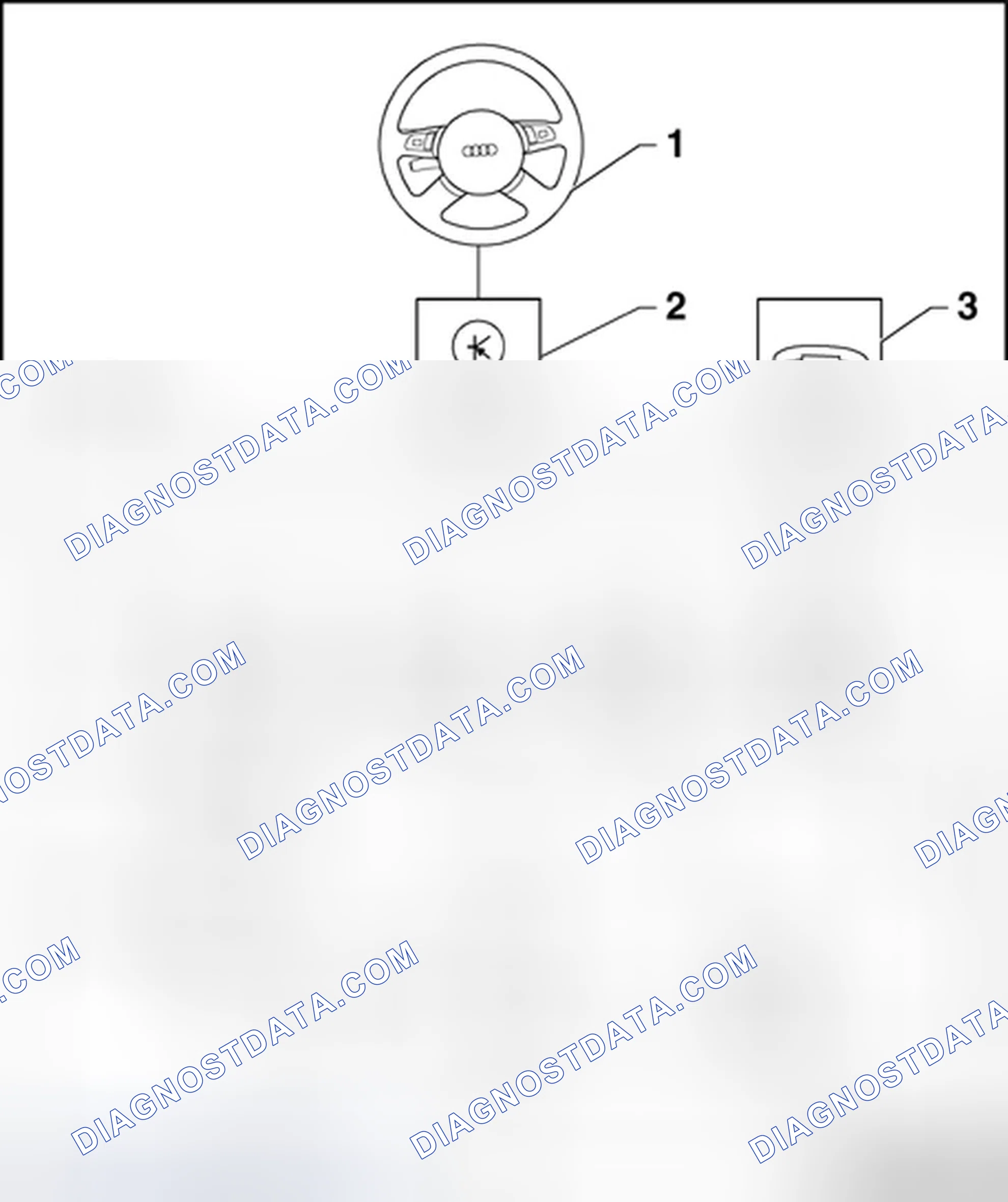 Scheme 22: Multi-function steering wheel, layout