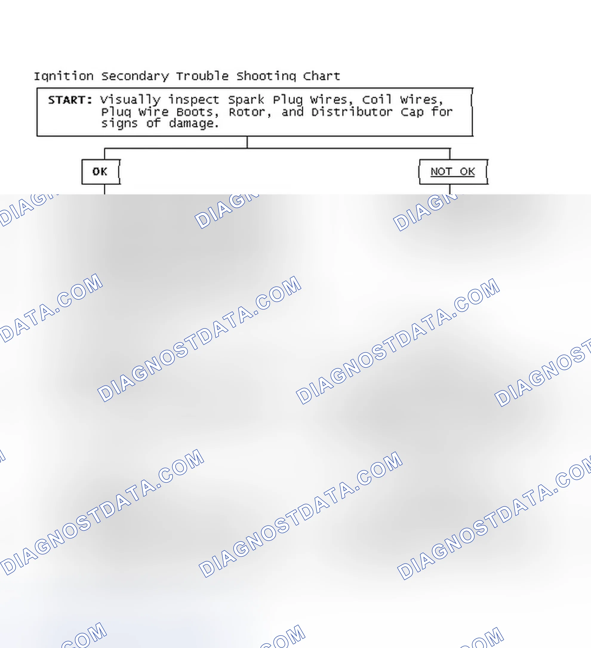 Scheme 3: Ignition Secondary Trouble Shooting Chart