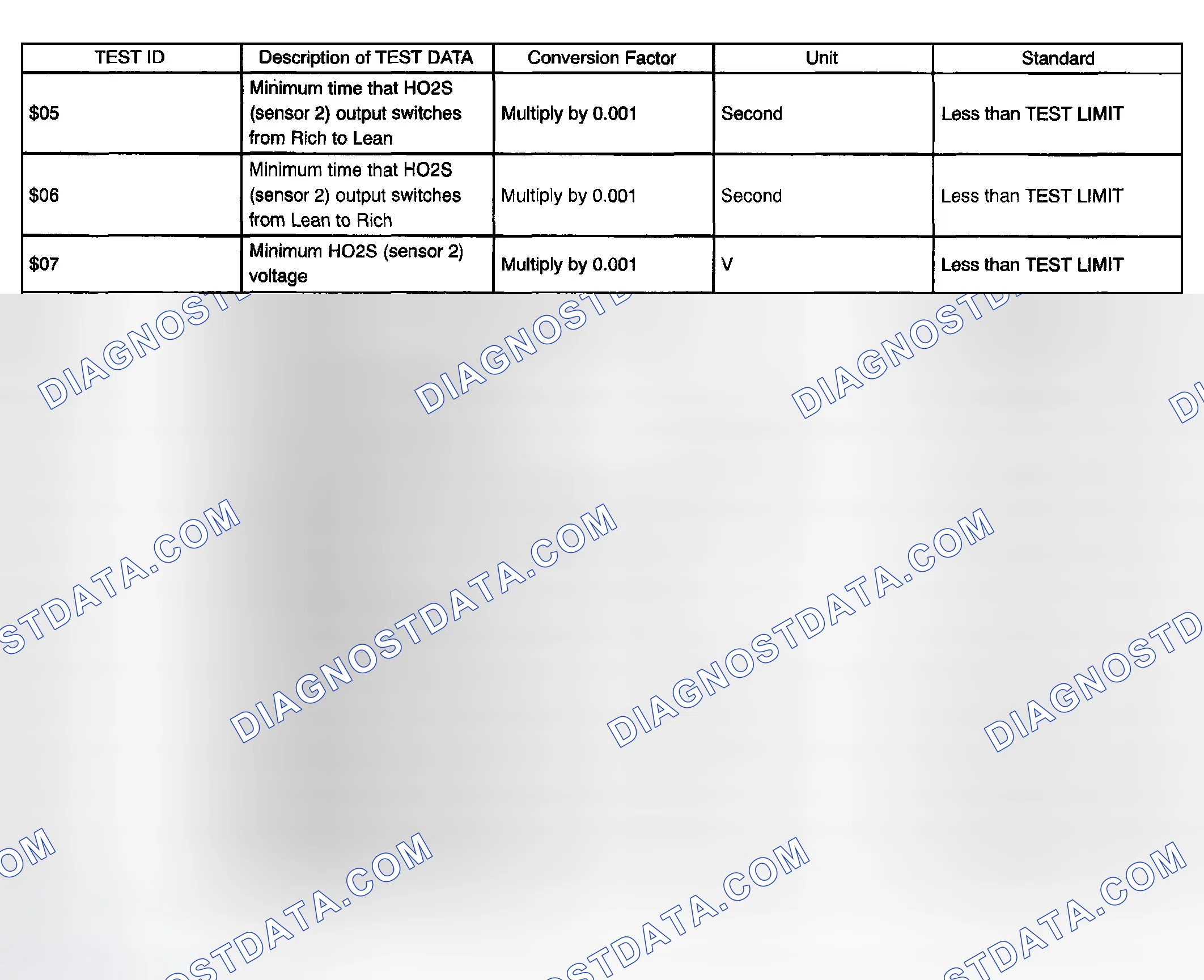 Scheme 634: MONITOR RESULT