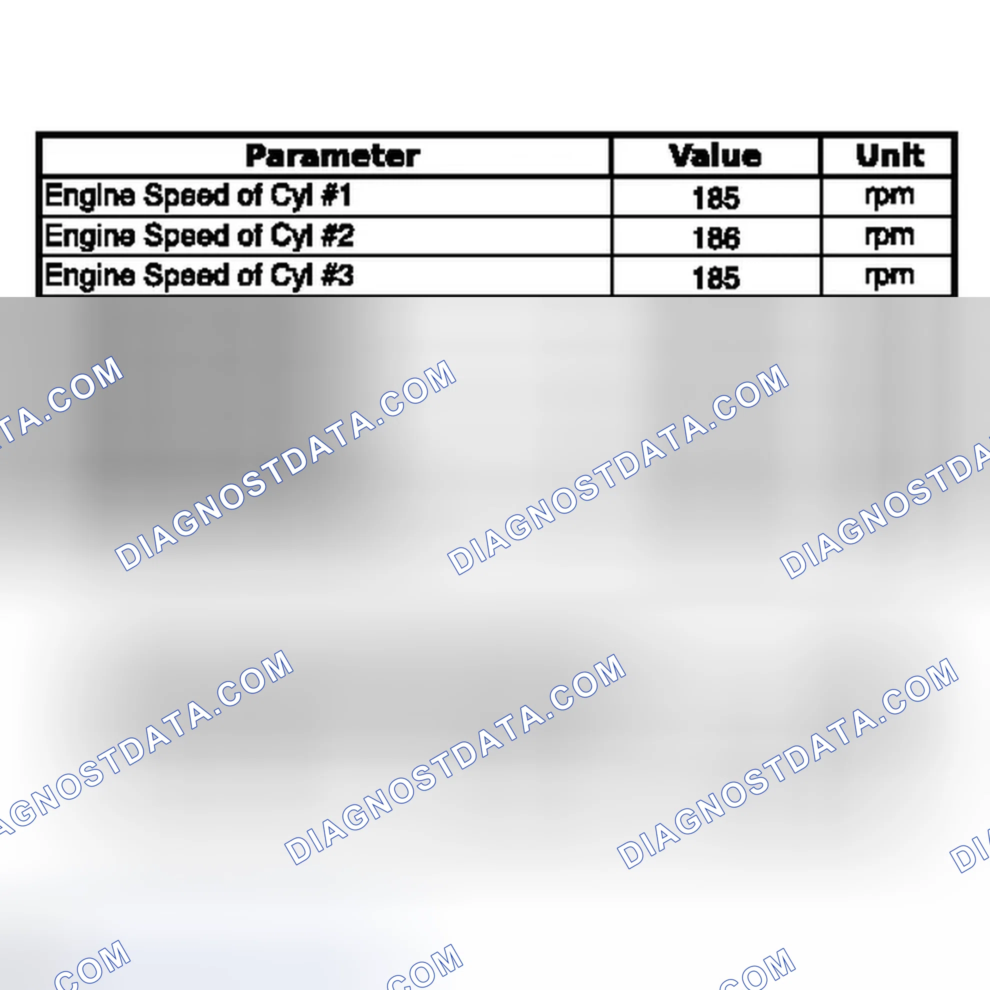 Scheme 34: DATA LIST / ACTIVE TEST