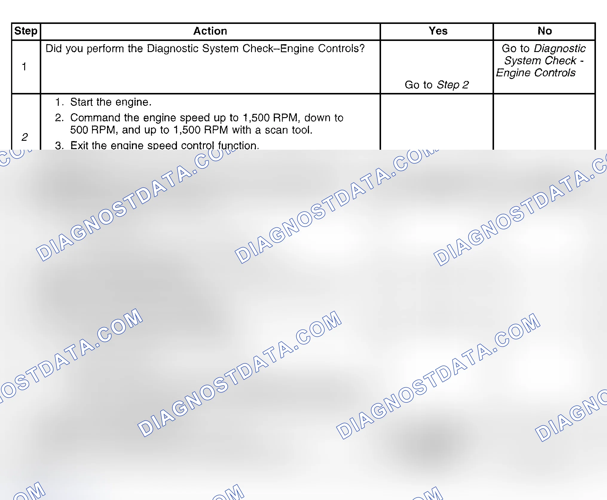 Scheme 454: Diagnostic Procedure