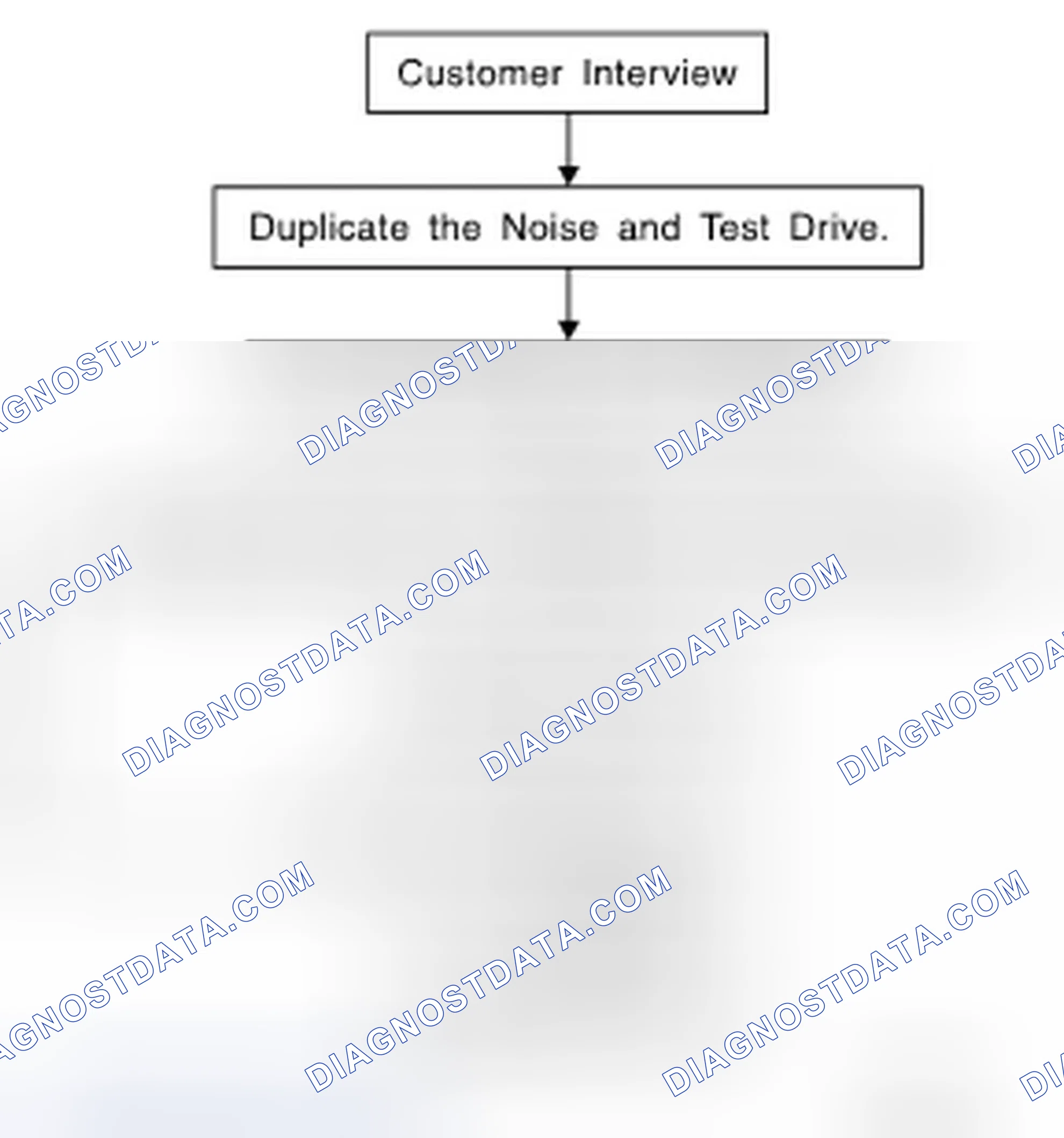 Scheme 90: Work Flow