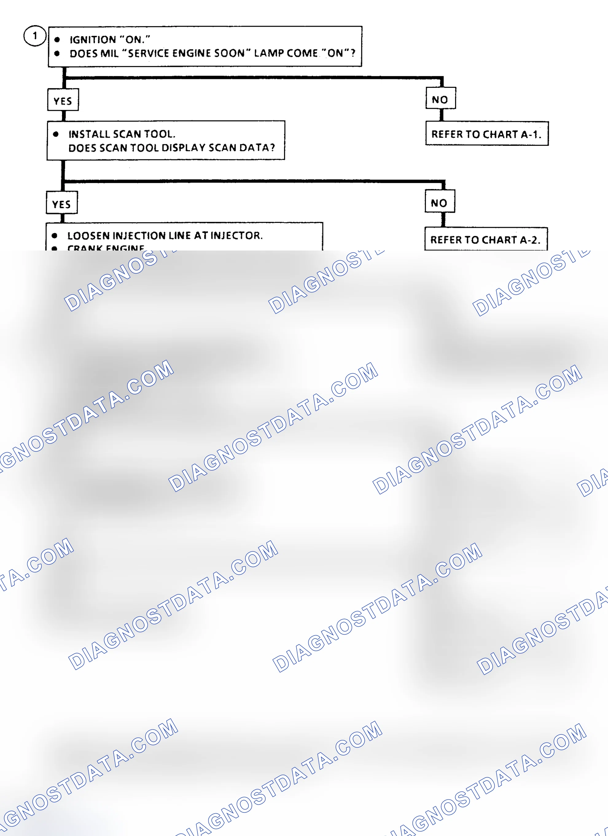 Scheme 170: Chart A-3 Flow Chart ("C" & "K" Series) Engine Cranks But Will Not Run