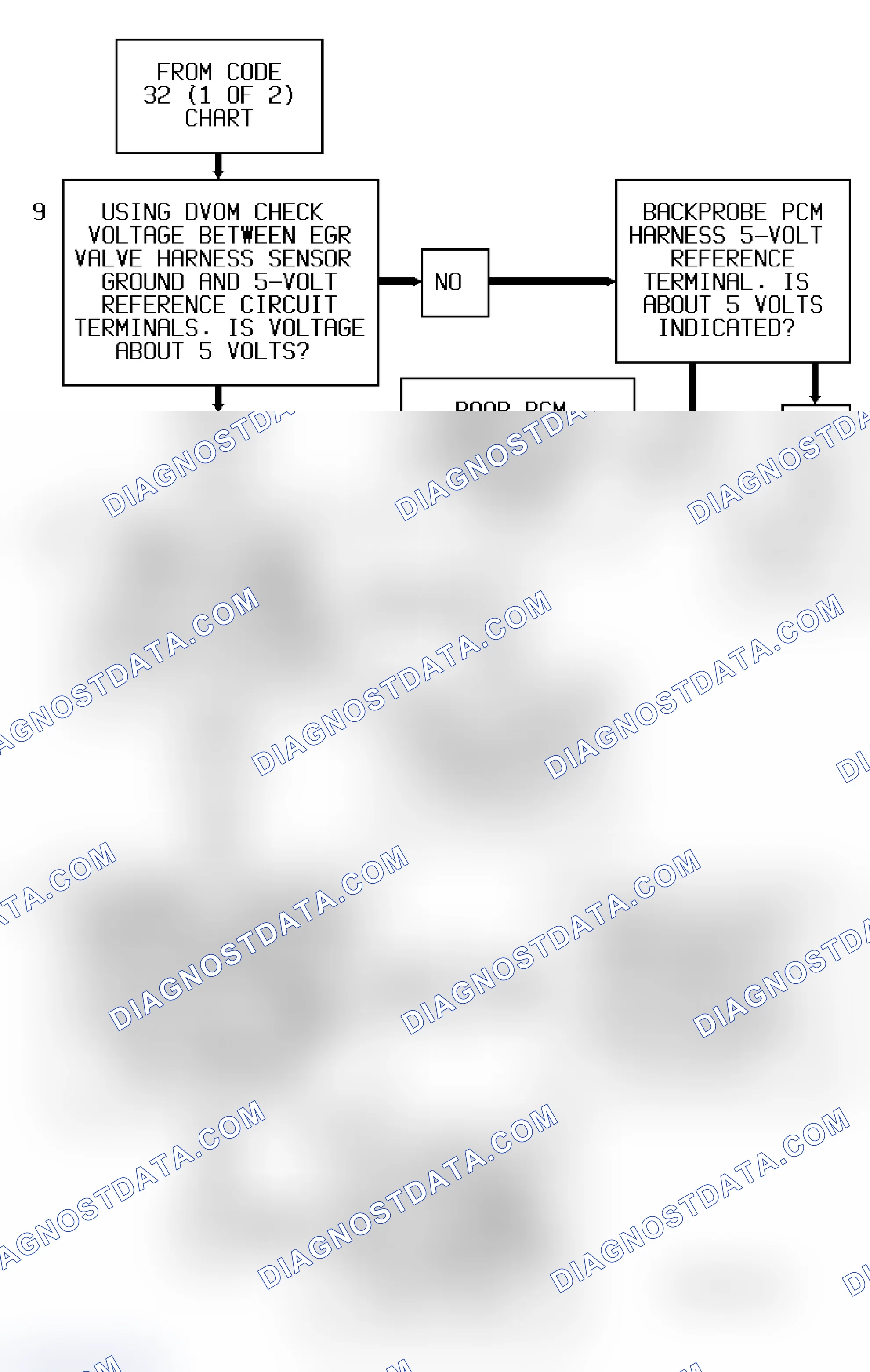 Scheme 316: Code 32 Flow Chart - 1 Of 2 (All Models) EGR Circuit Error