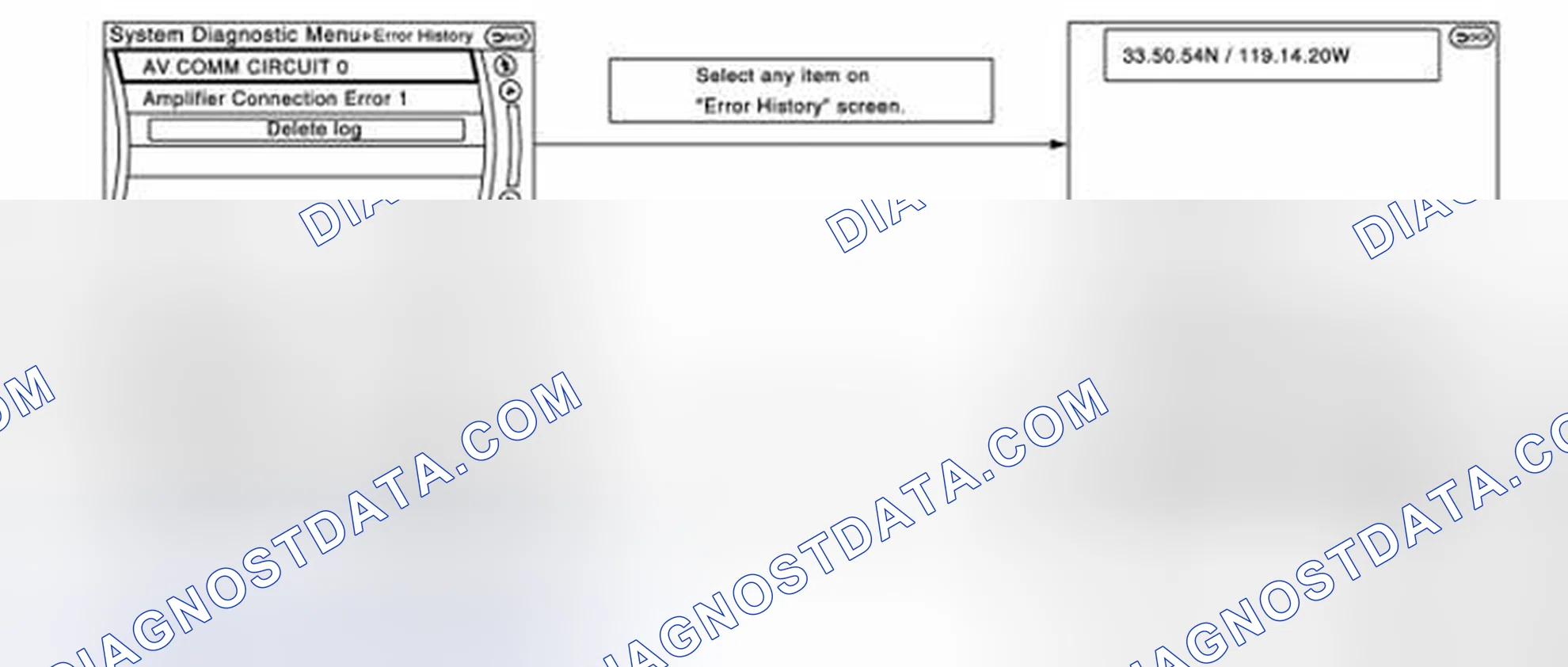 Scheme 87