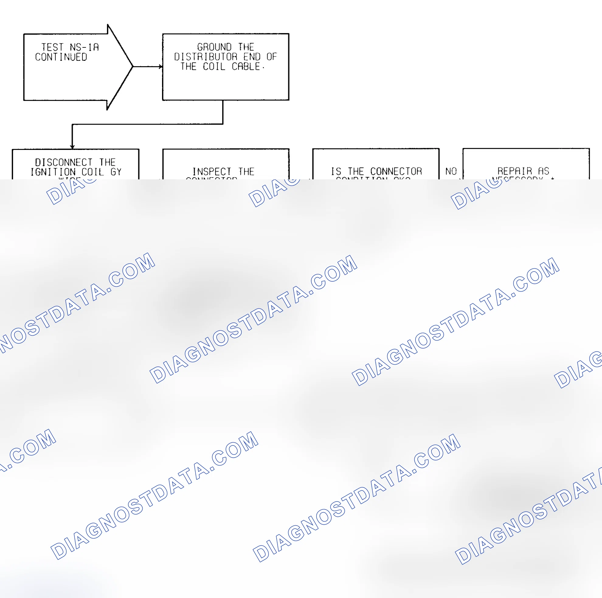 Scheme 197: Test NS-1A (4 of 4) Check For Faults & Spark