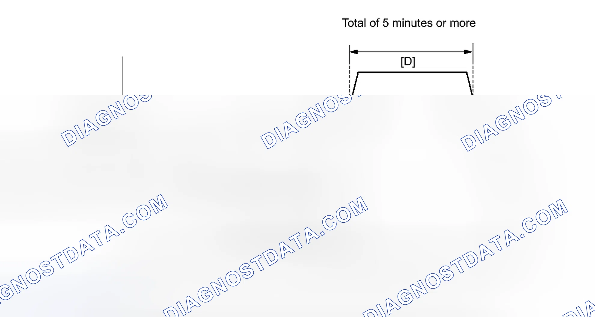 Scheme 380: CONFIRMATION DRIVING PATTERN