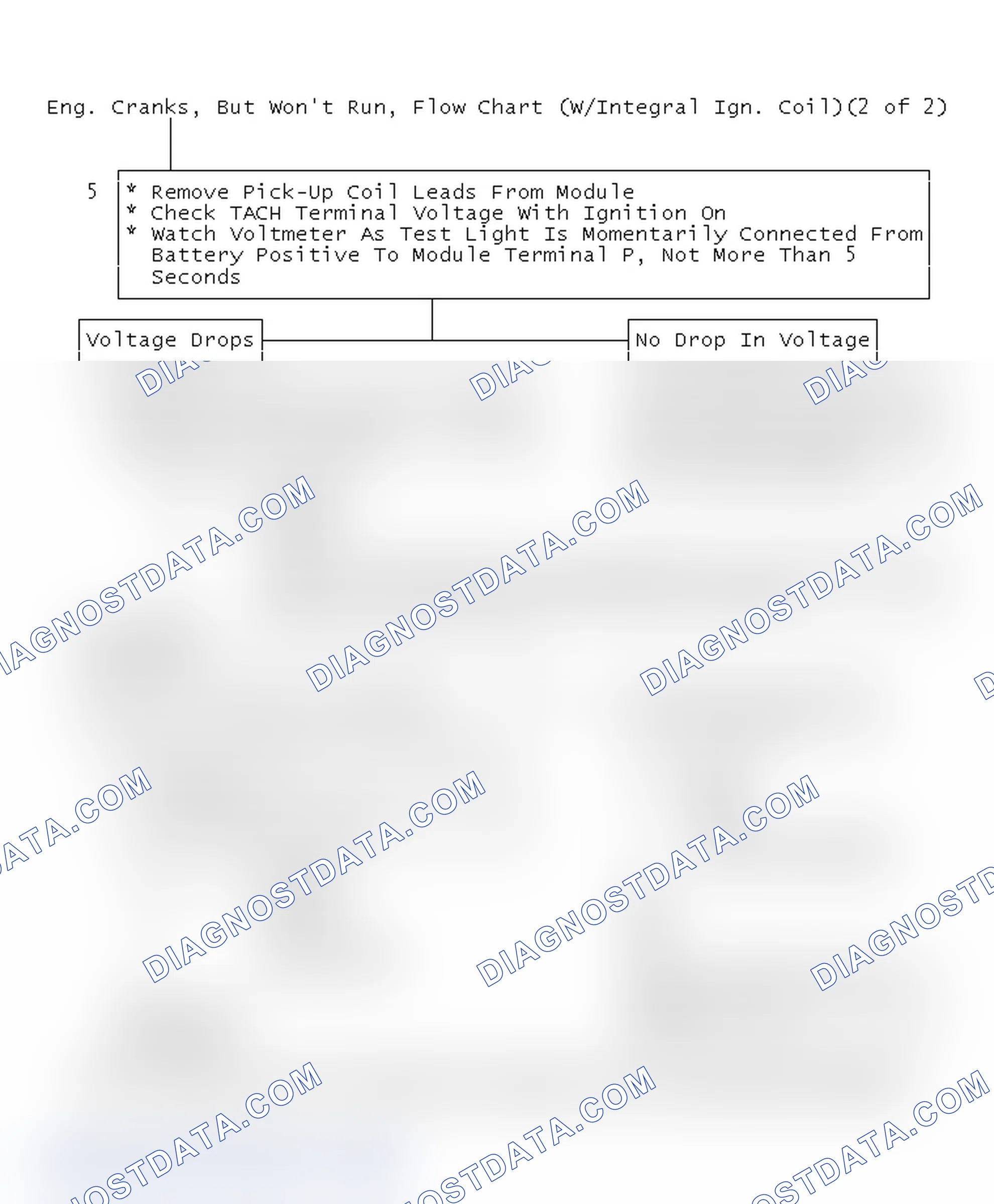 Scheme 23: Eng. Cranks, But Won't Run, Flow Chart (W/Integral Ign. Coil)(2 Of 2)