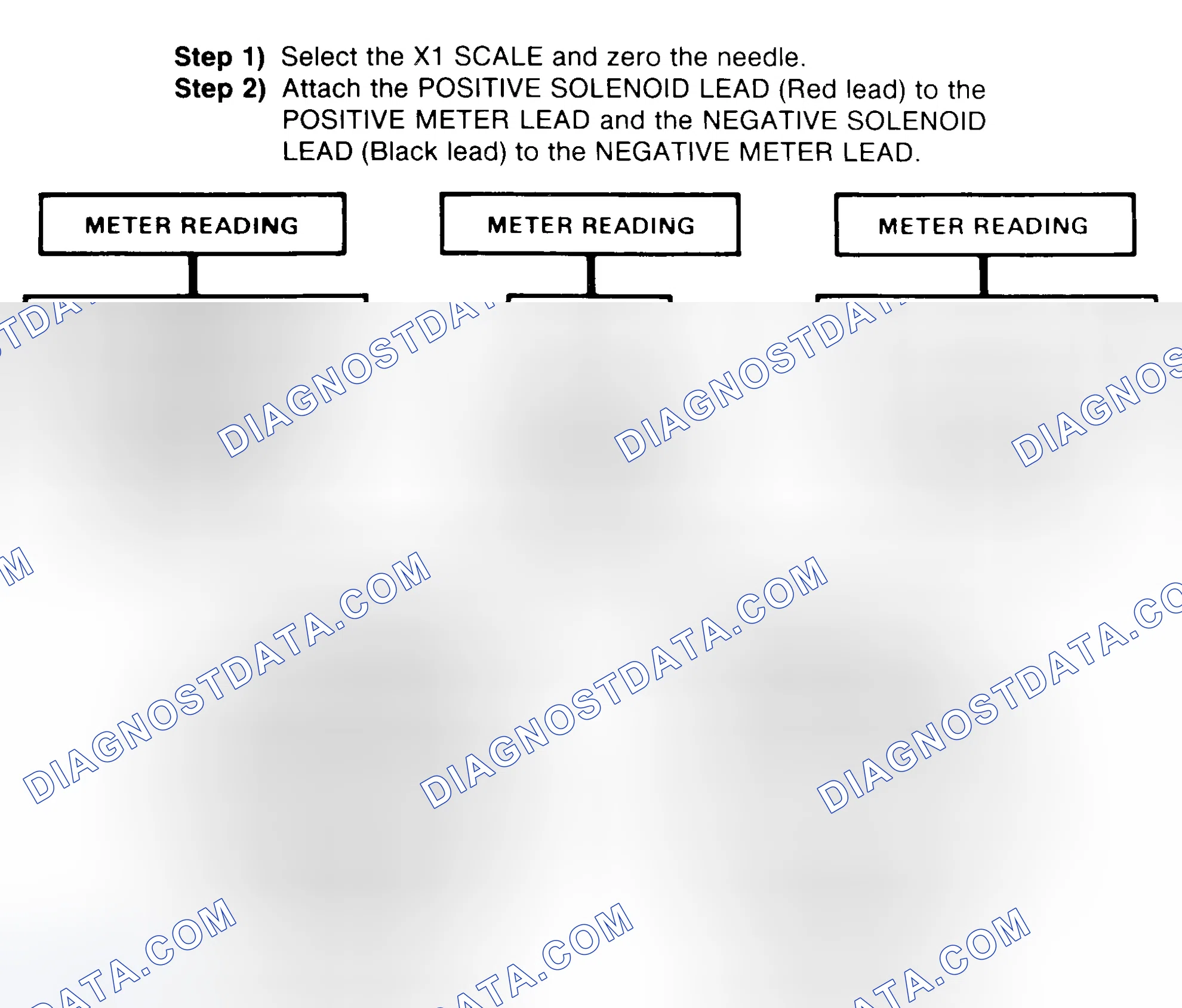 Scheme 2: DIODE CHECK & SOLENOID TEST