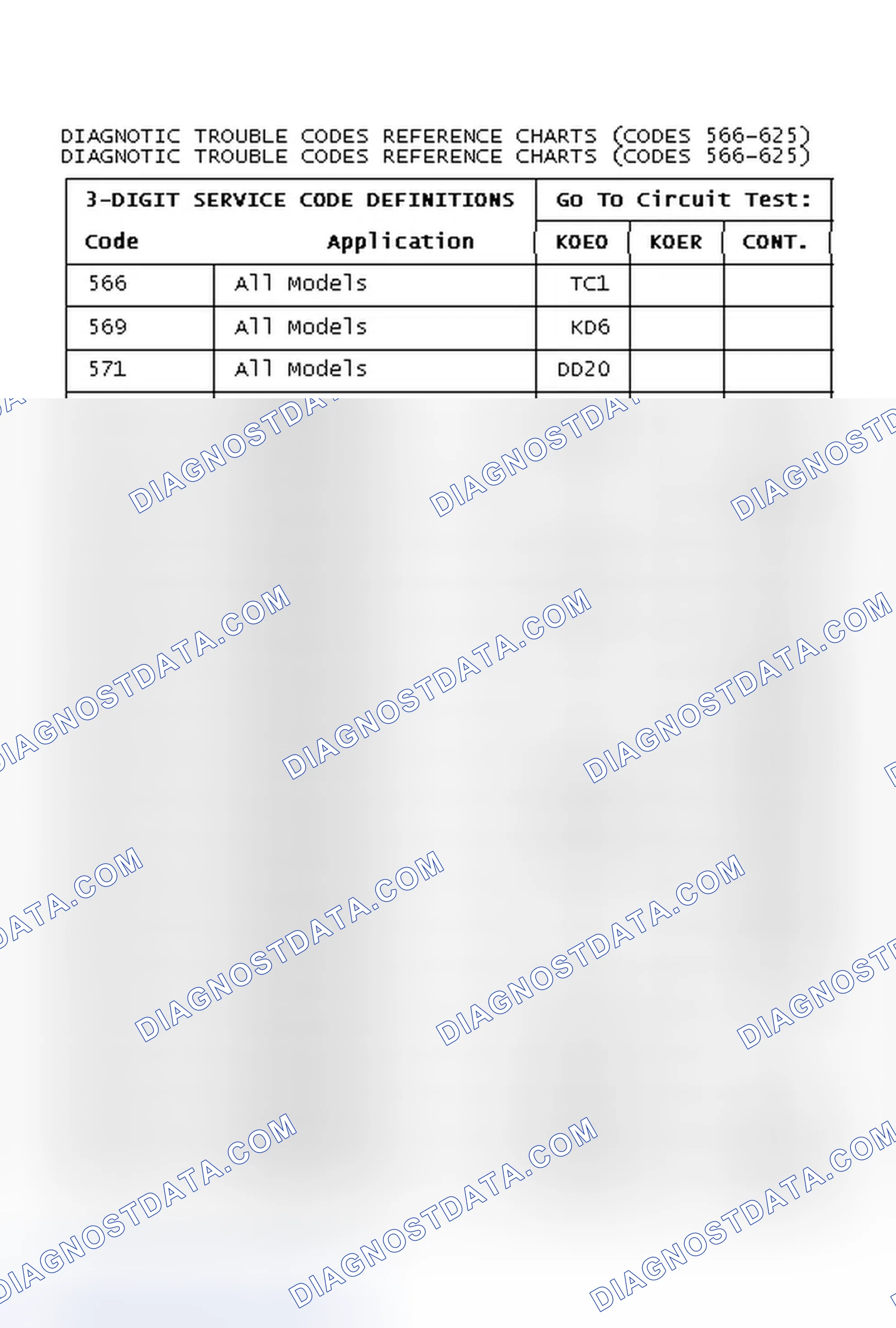 Scheme 143: Diagnostic Trouble Codes Reference Charts (Codes 566-625)