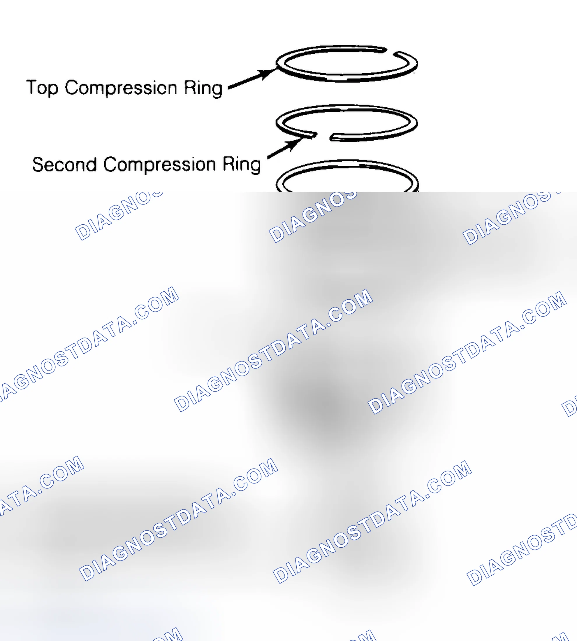 Scheme 8: Positioning Typical Piston Ring End Gap