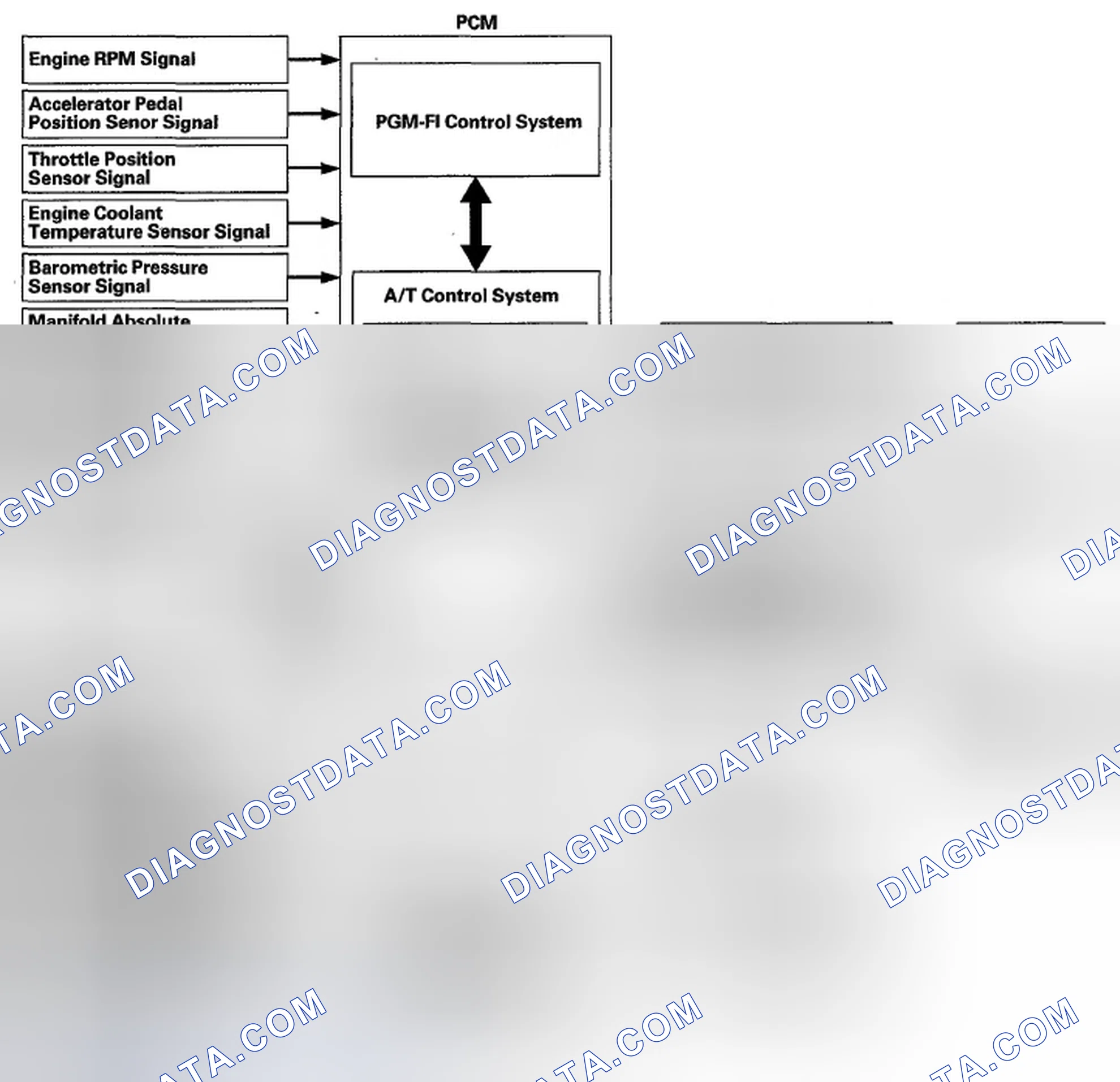Scheme 470: Functional Diagram