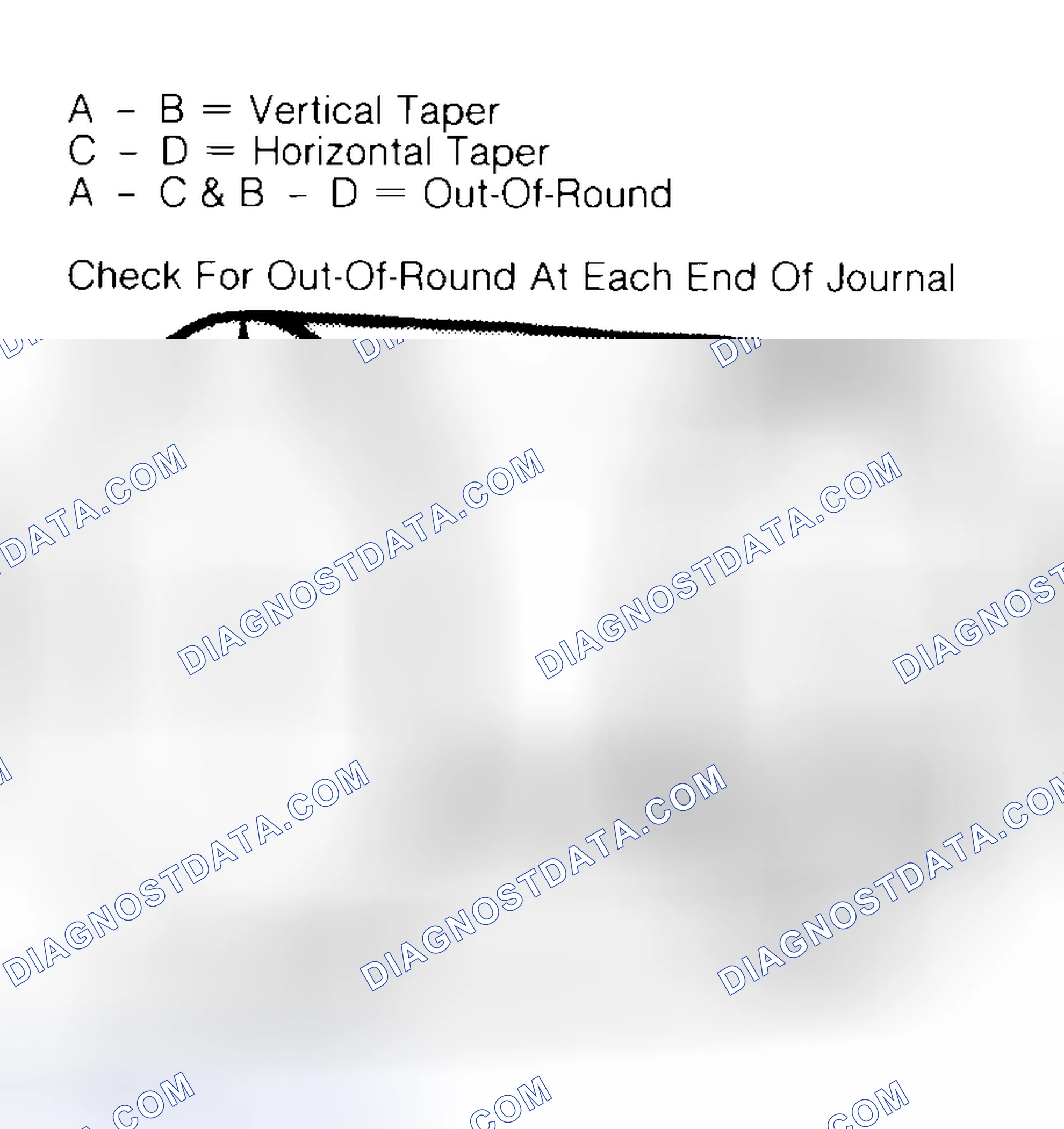 Scheme 5: Measuring Crankshaft Journals