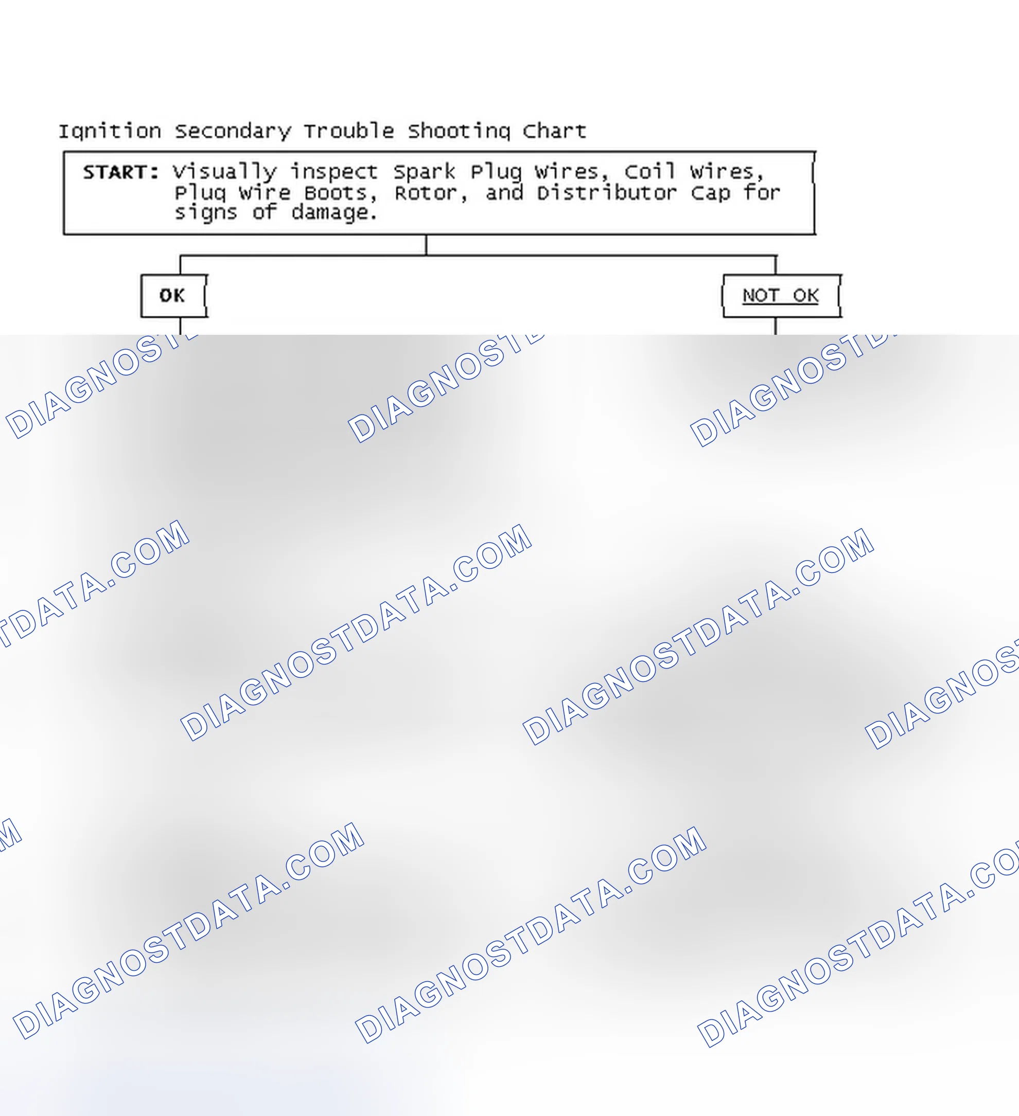 Scheme 1: Ignition Secondary Trouble Shooting Chart