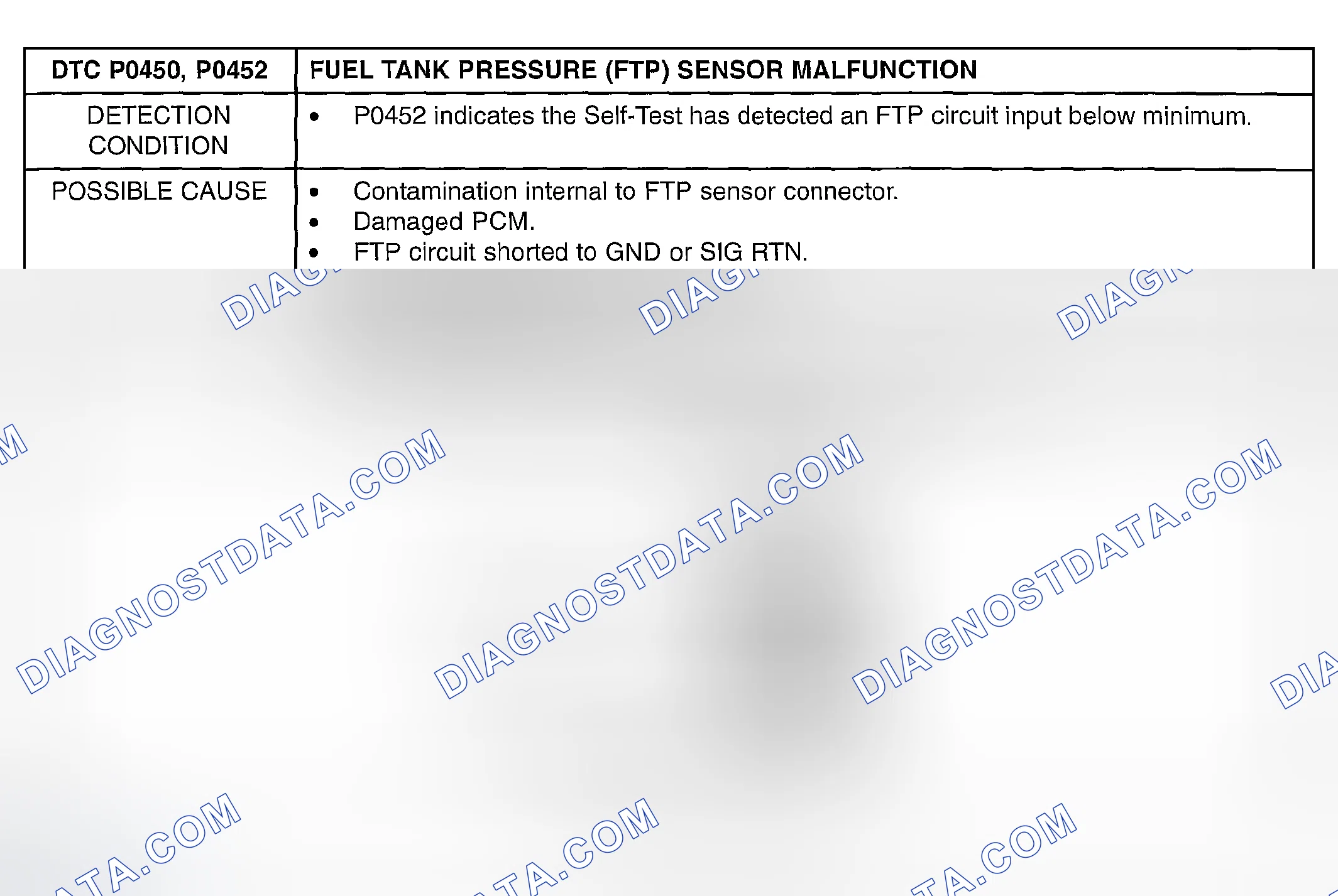 Scheme 314: DTC P0450, P0452: FUEL TANK PRESSURE (FTP) SENSOR MALFUNCTION