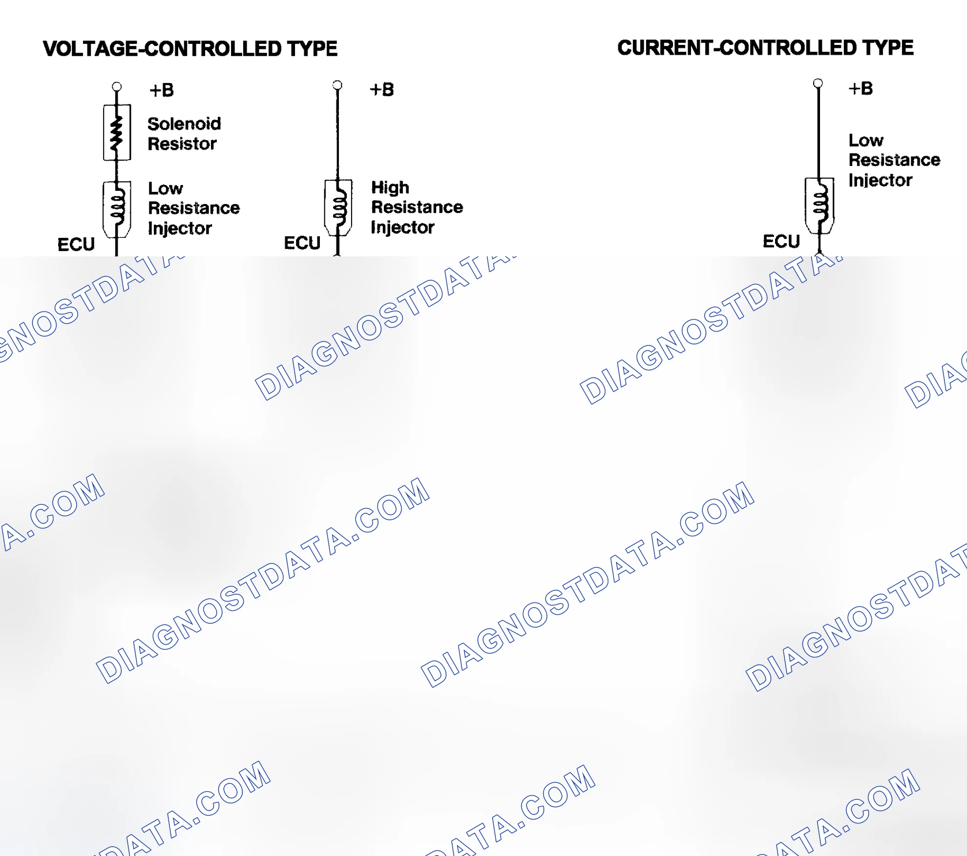 Scheme 4: Injector Driver Types - Current and Voltage