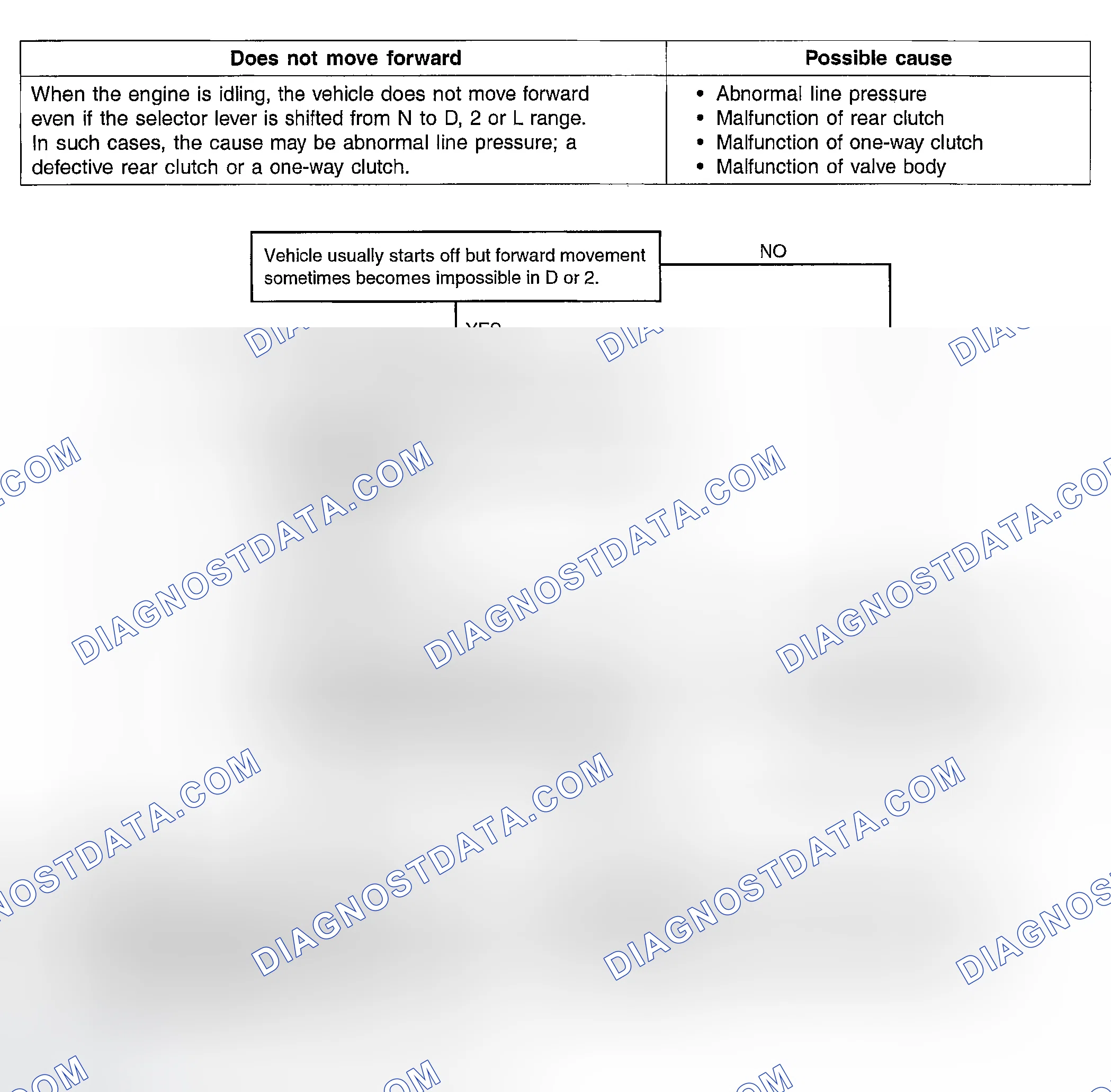 Scheme 14: INSPECTION PROCEDURE 3