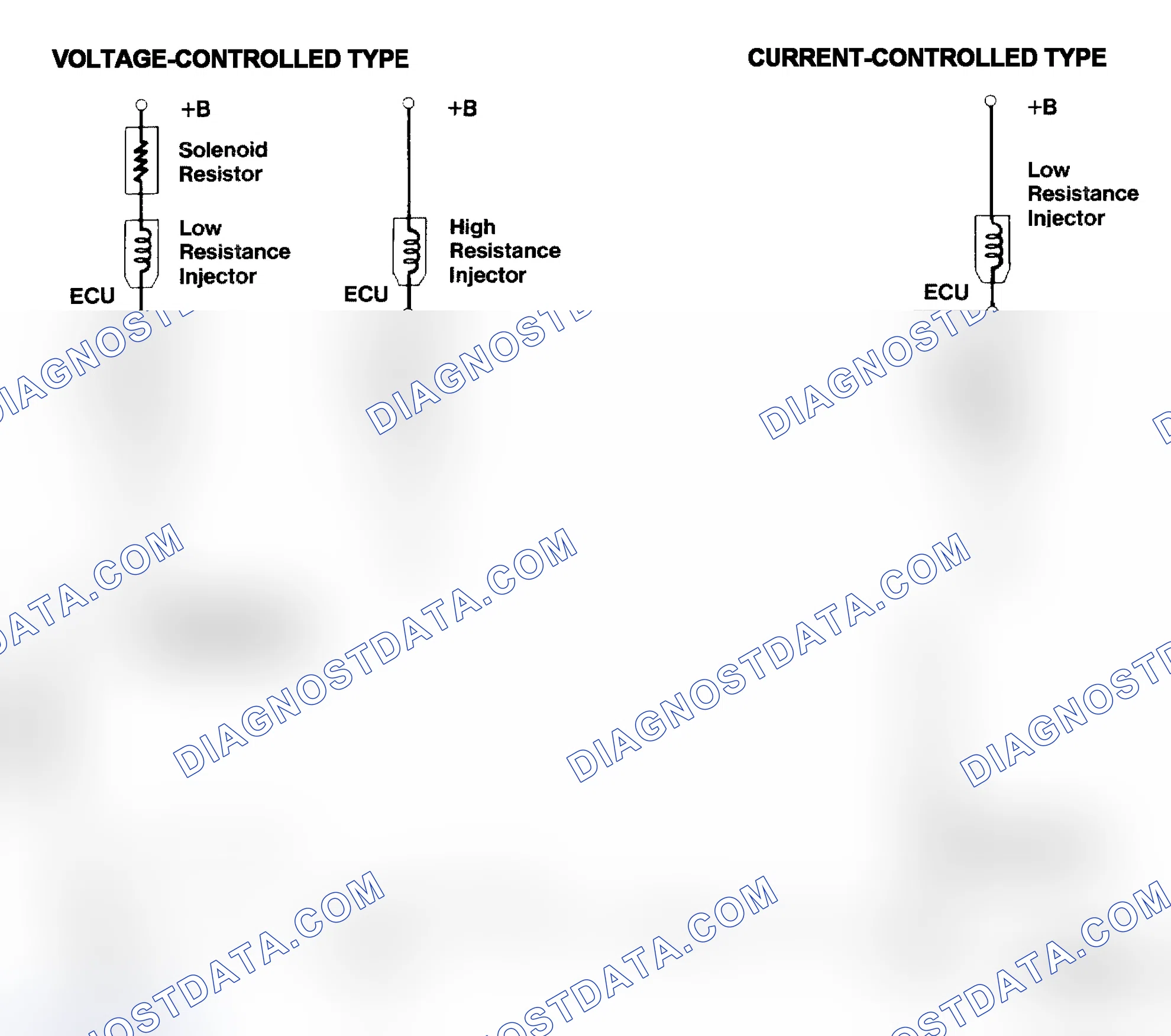 Scheme 4: Injector Driver Types - Current and Voltage