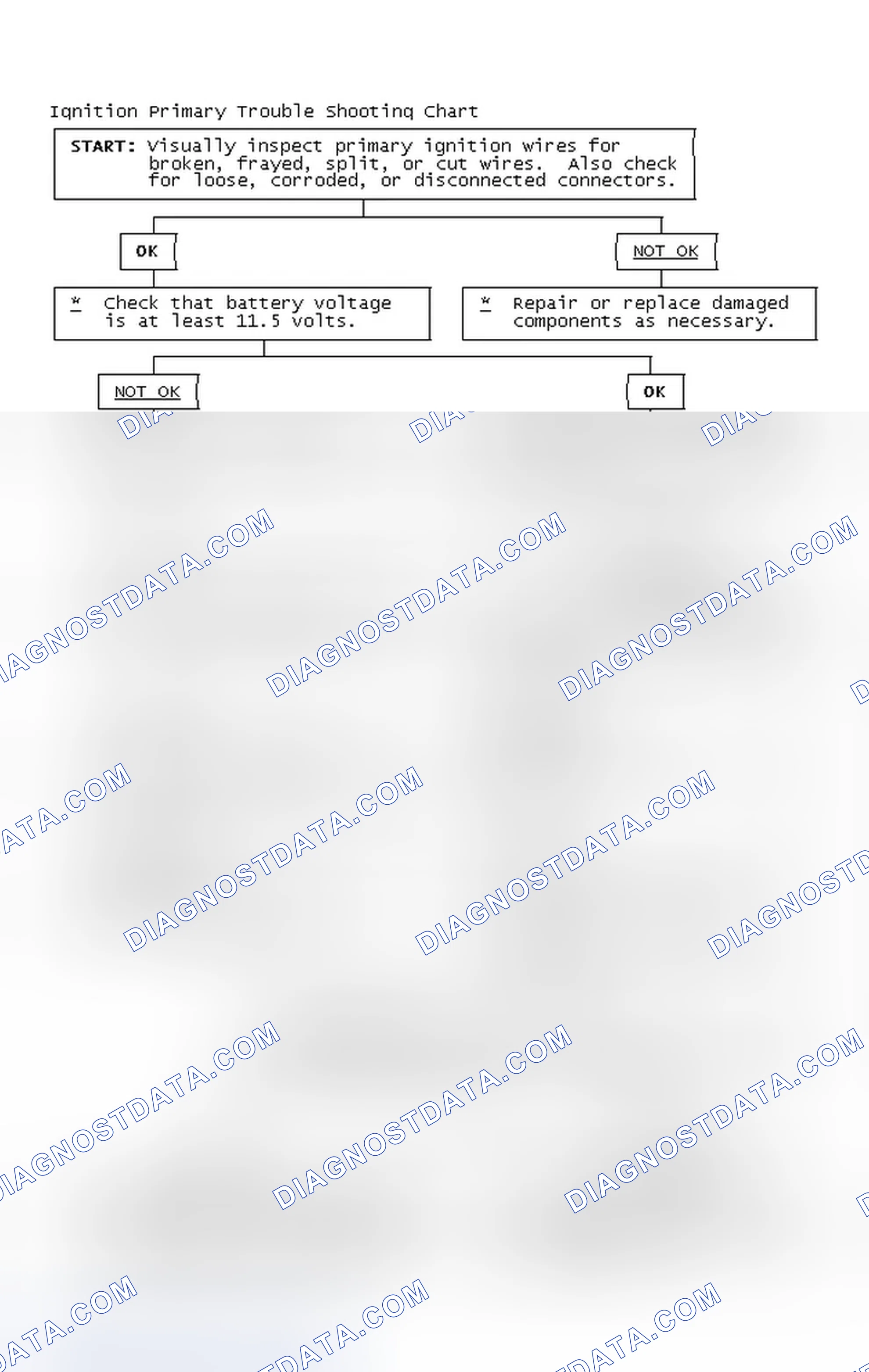 Scheme 4: Ignition Primary Trouble Shooting Chart