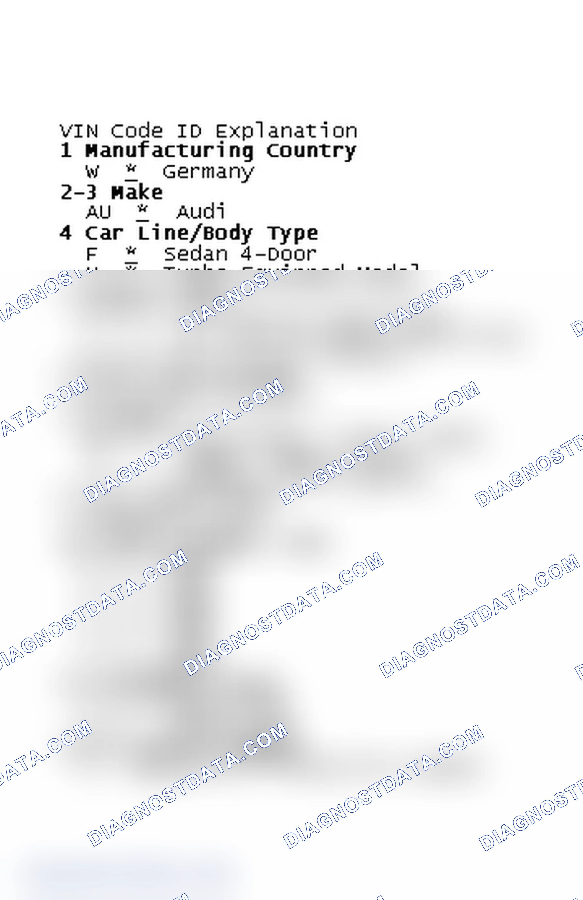 Scheme 2: VIN Code ID Explanation