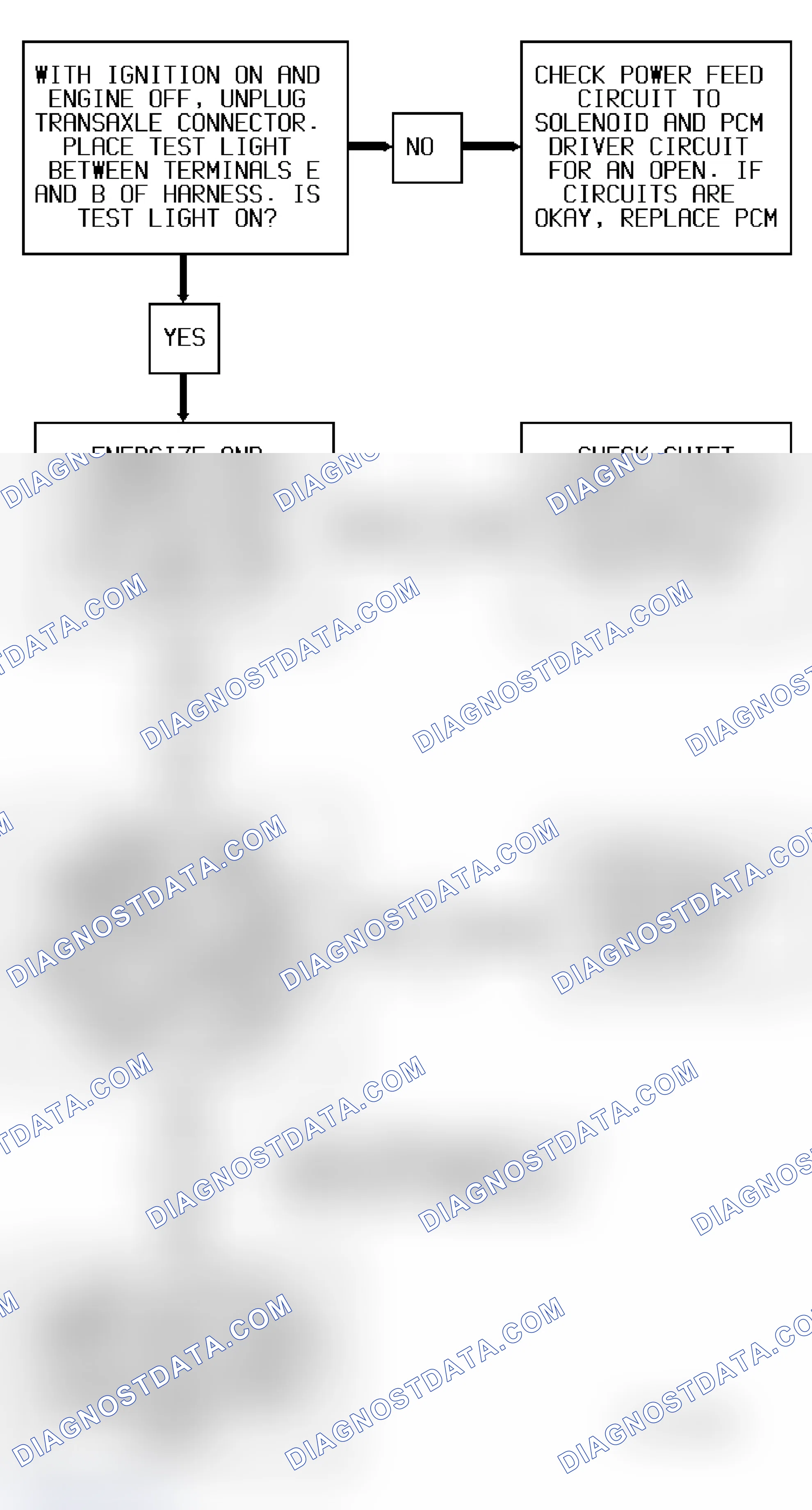 Scheme 93: Code P0755 Diagnostic Flow Chart "B" (3.4L) Transmission Shift Solenoid