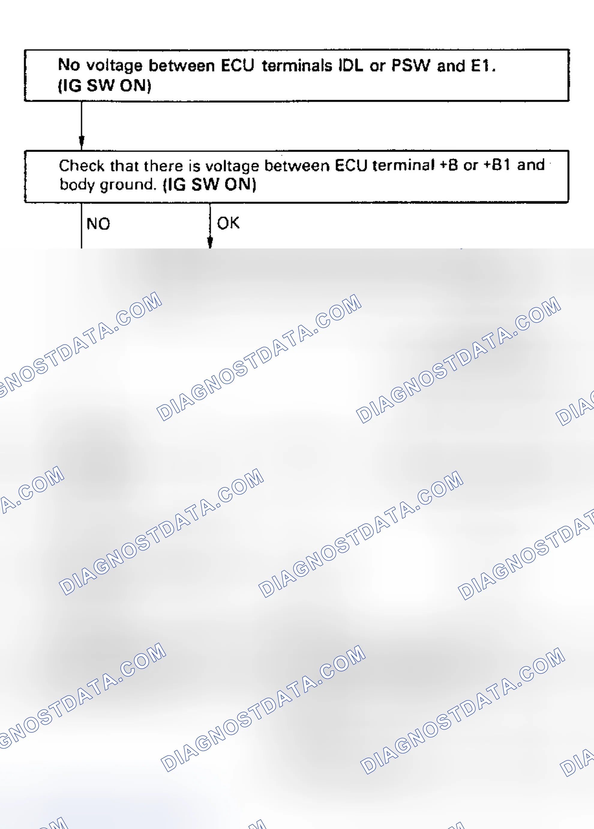 Scheme 57: Code 41/Test No. 8 Flow Chart (W/O Elect. Controlled Trans.) Throttle Position Sensor Signal