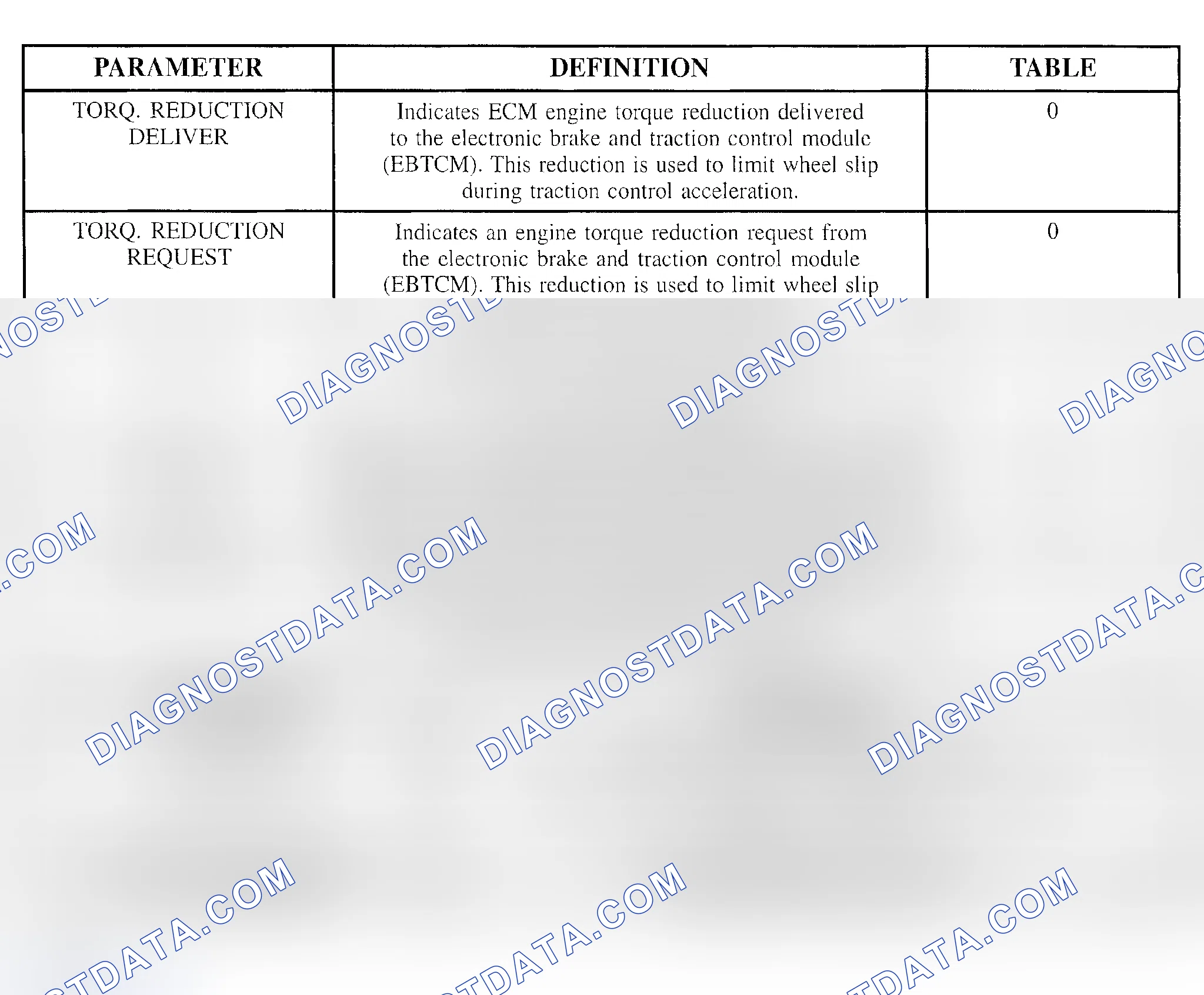 Scheme 116