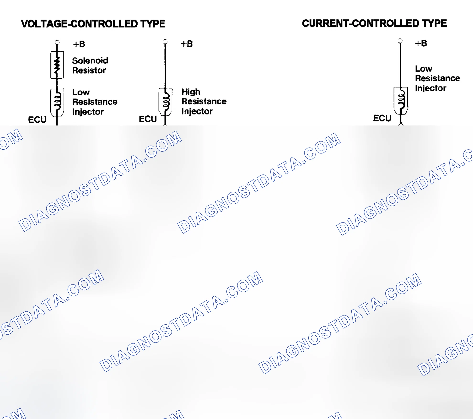 Scheme 4: Injector Driver Types - Current and Voltage