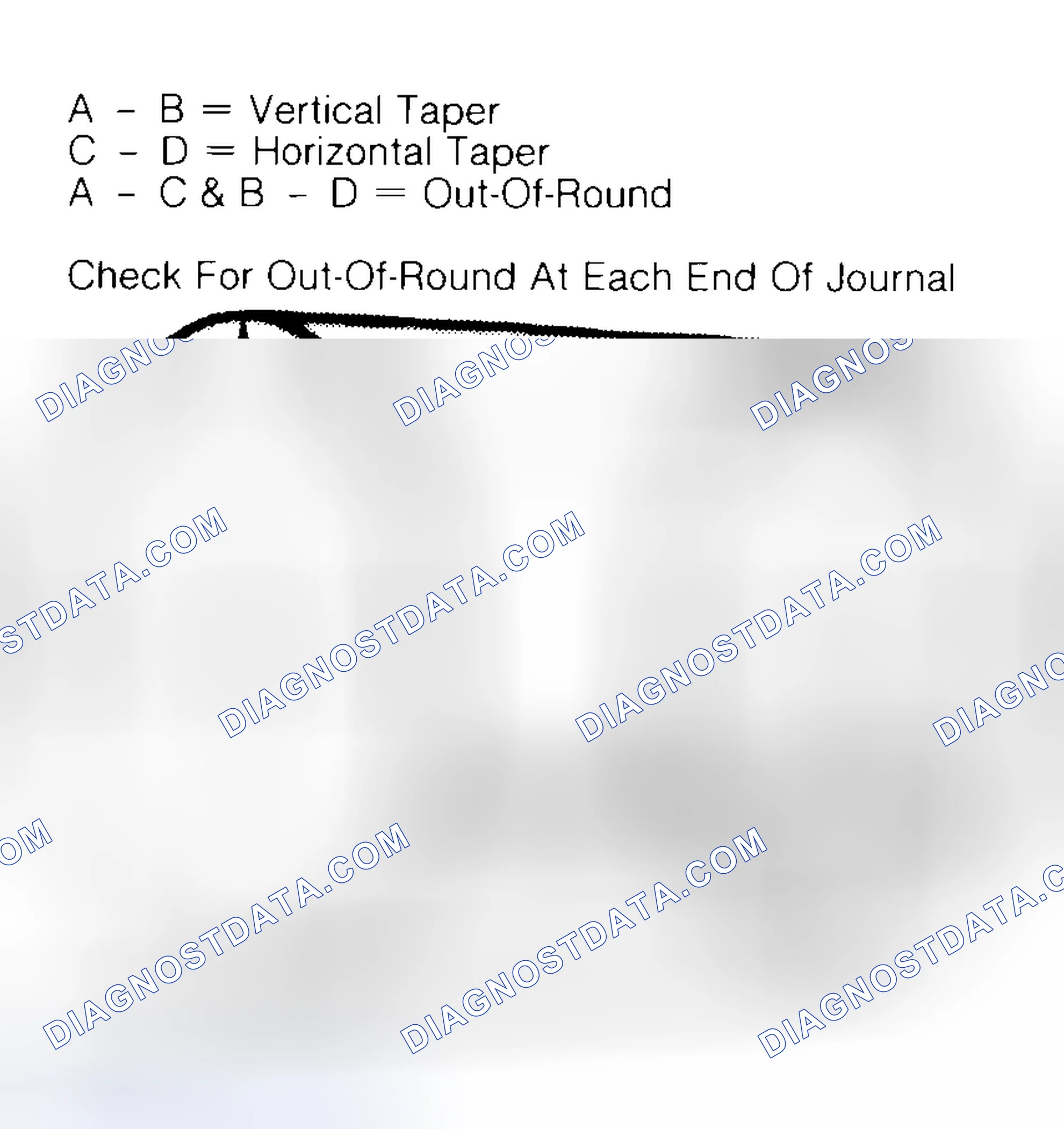 Scheme 5: Measuring Crankshaft Journals