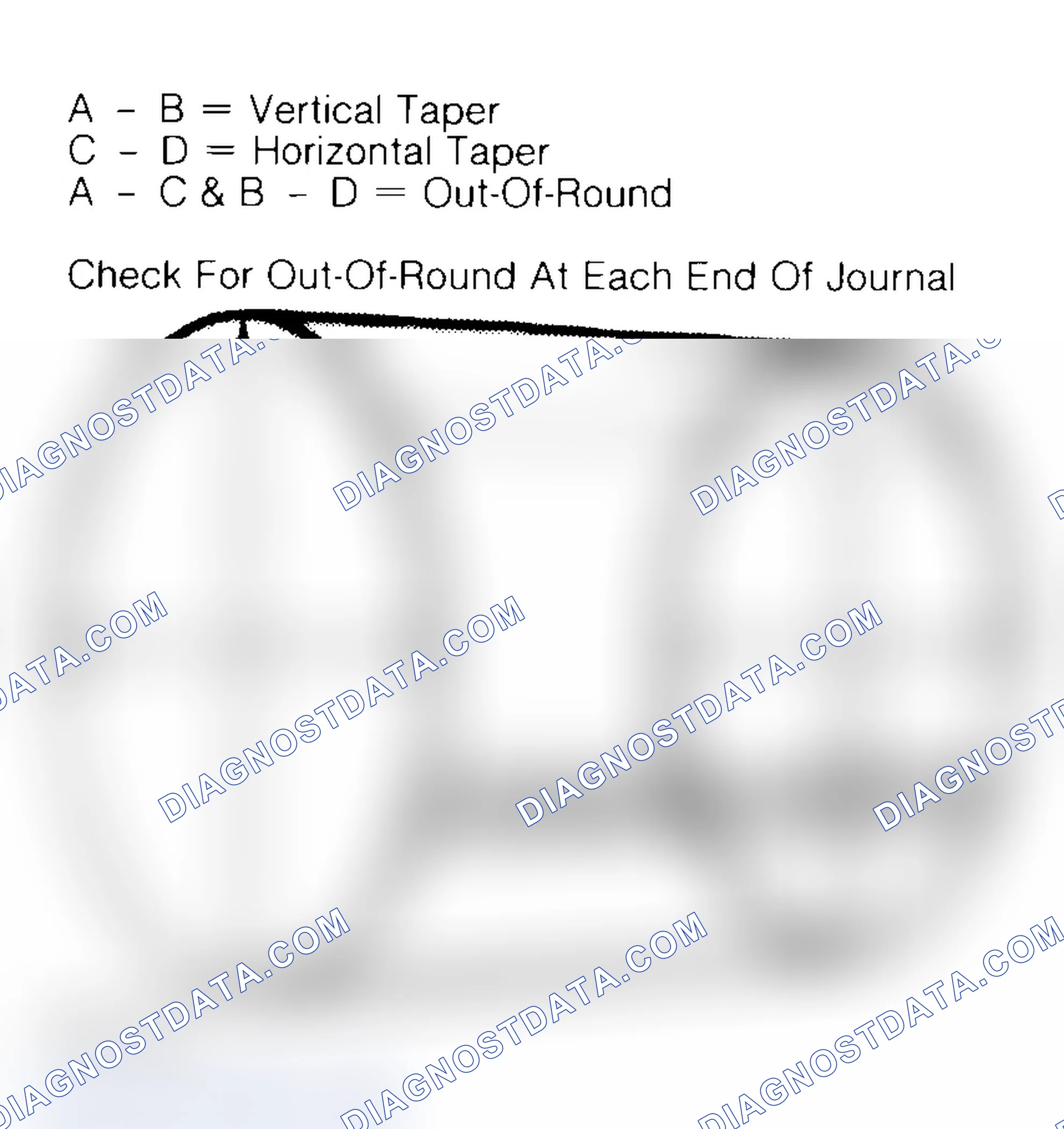 Scheme 5: Measuring Crankshaft Journals