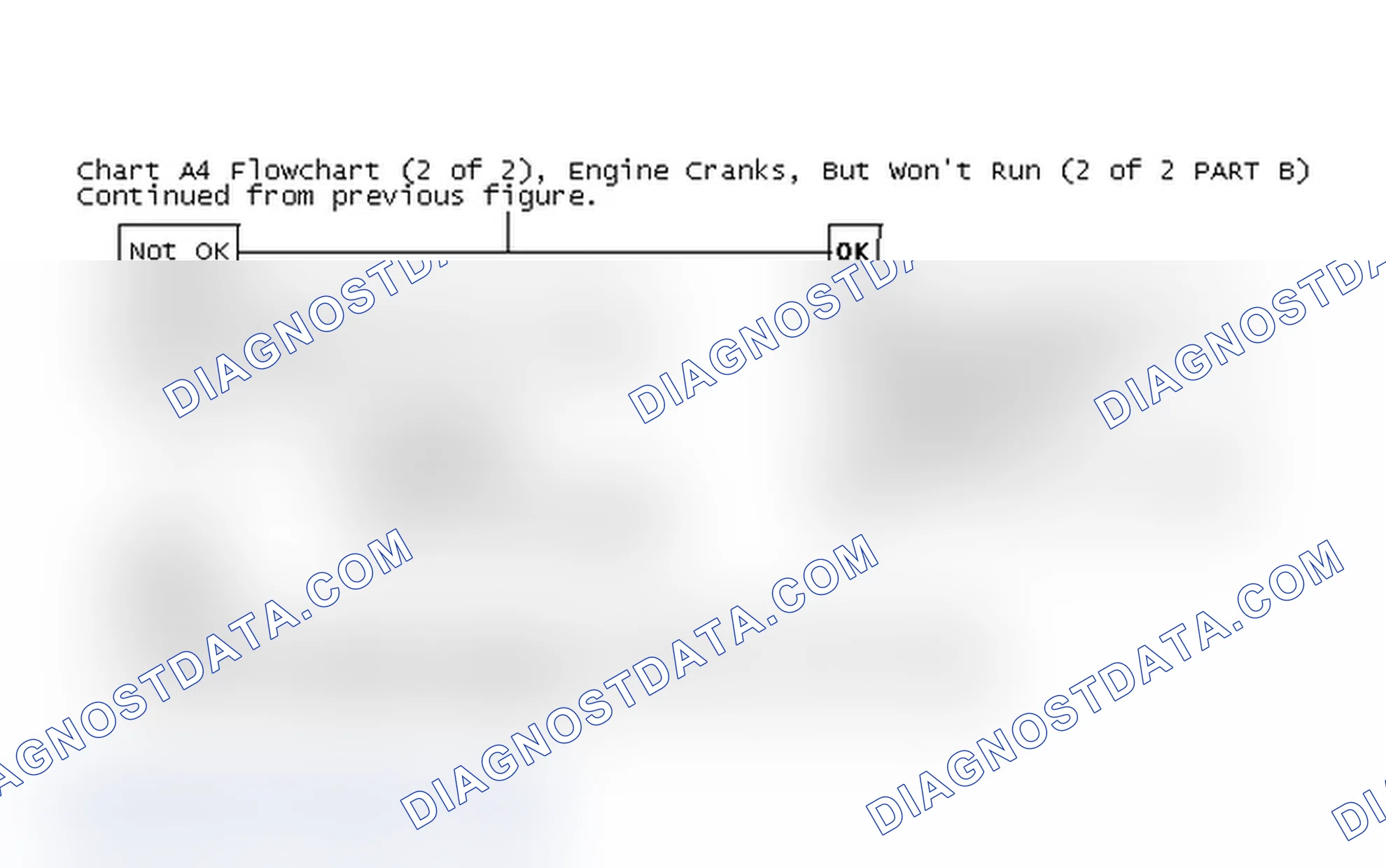 Scheme 177: Chart A4 Flowchart (2 of 2), Engine Cranks, But Won't Run (2 of 2 PART B)