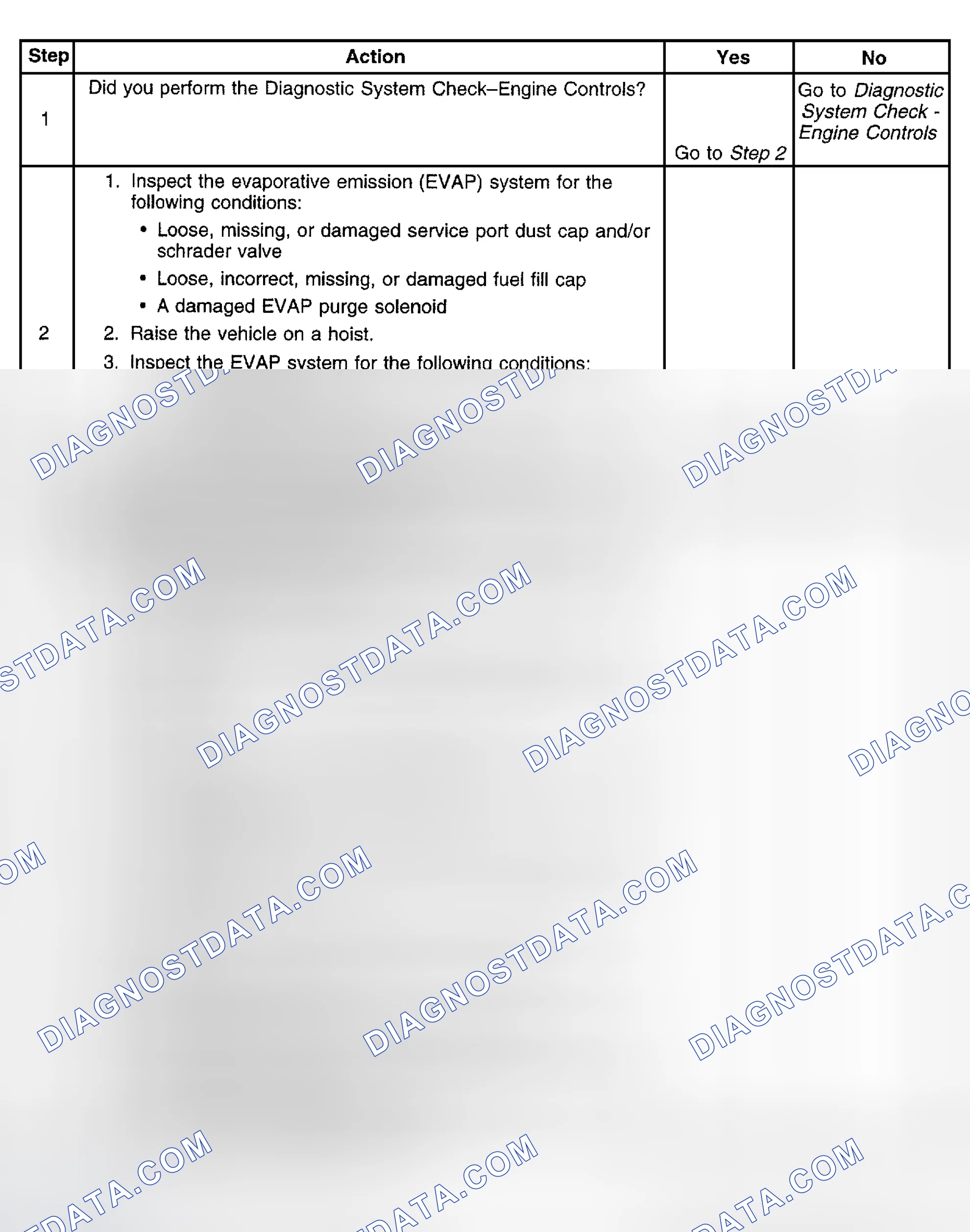 Scheme 576: Diagnostic Procedure