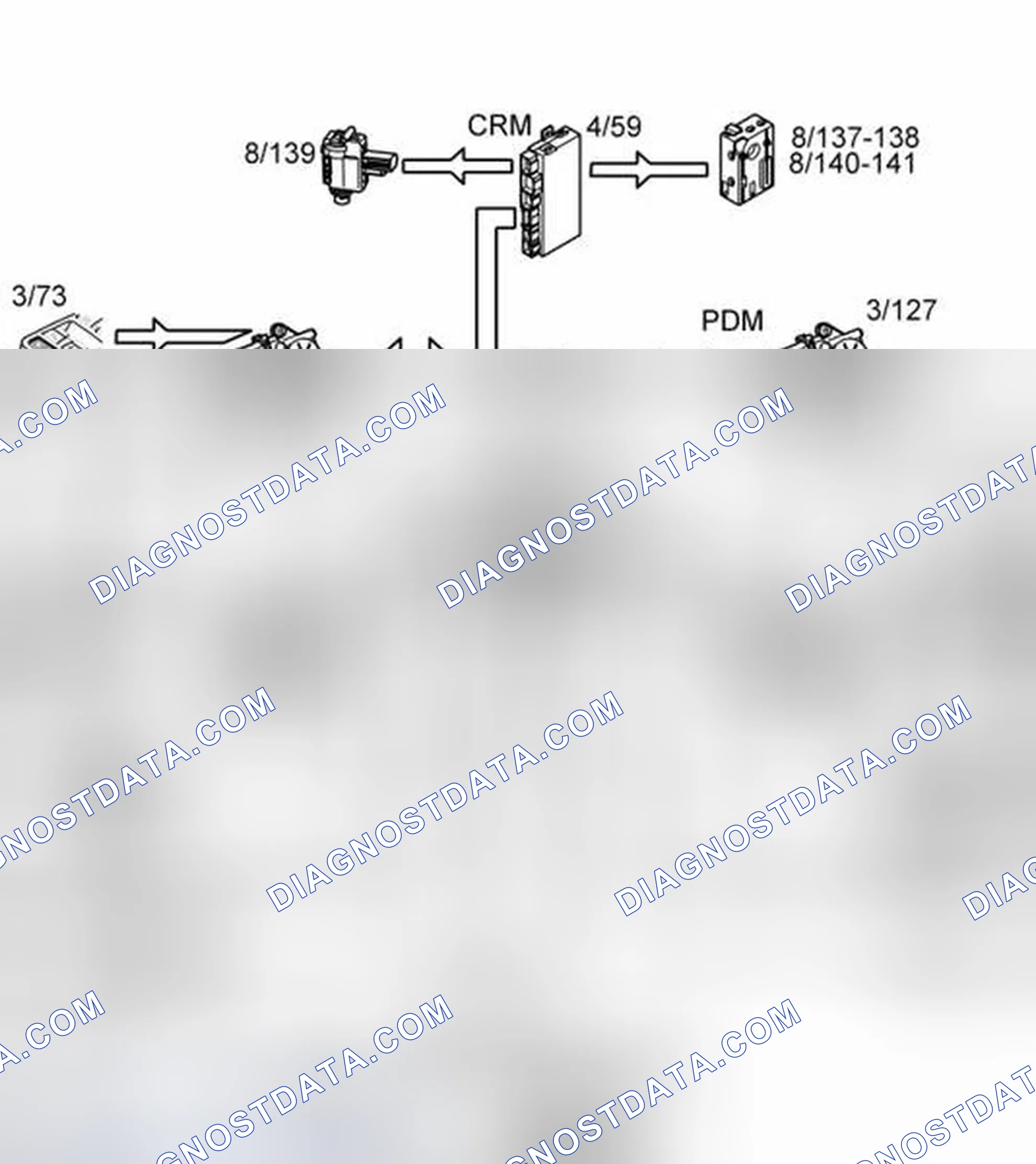 Scheme 19: KEYLESS FUNCTION