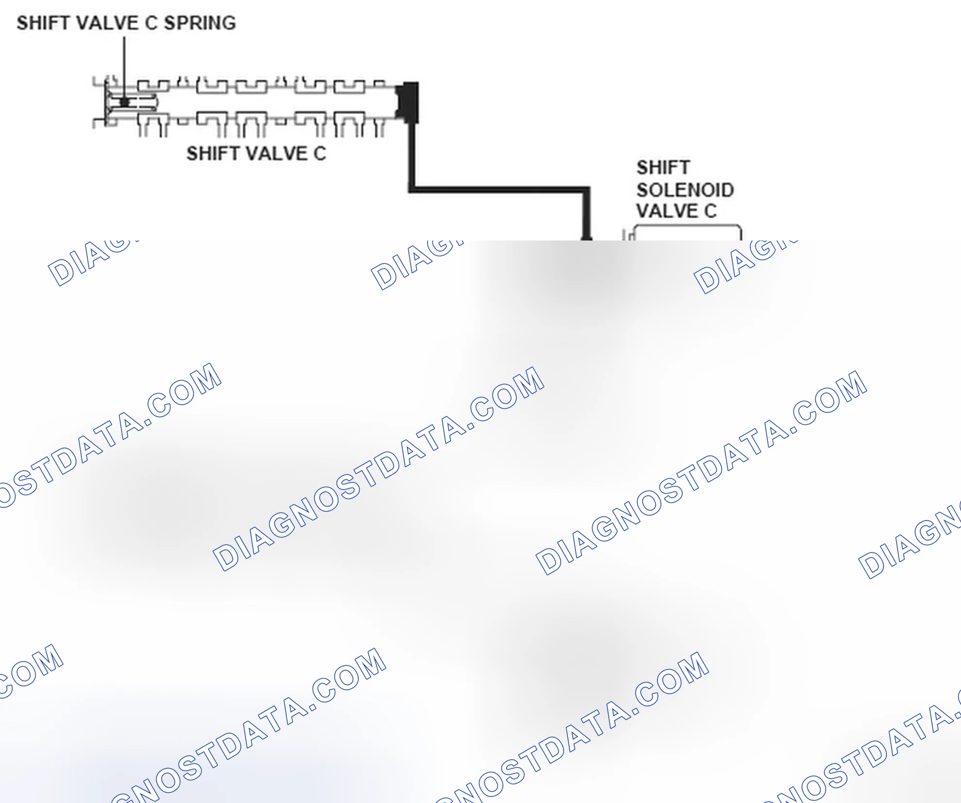 Scheme 100: Shift Solenoid Valve C Operation Diagram