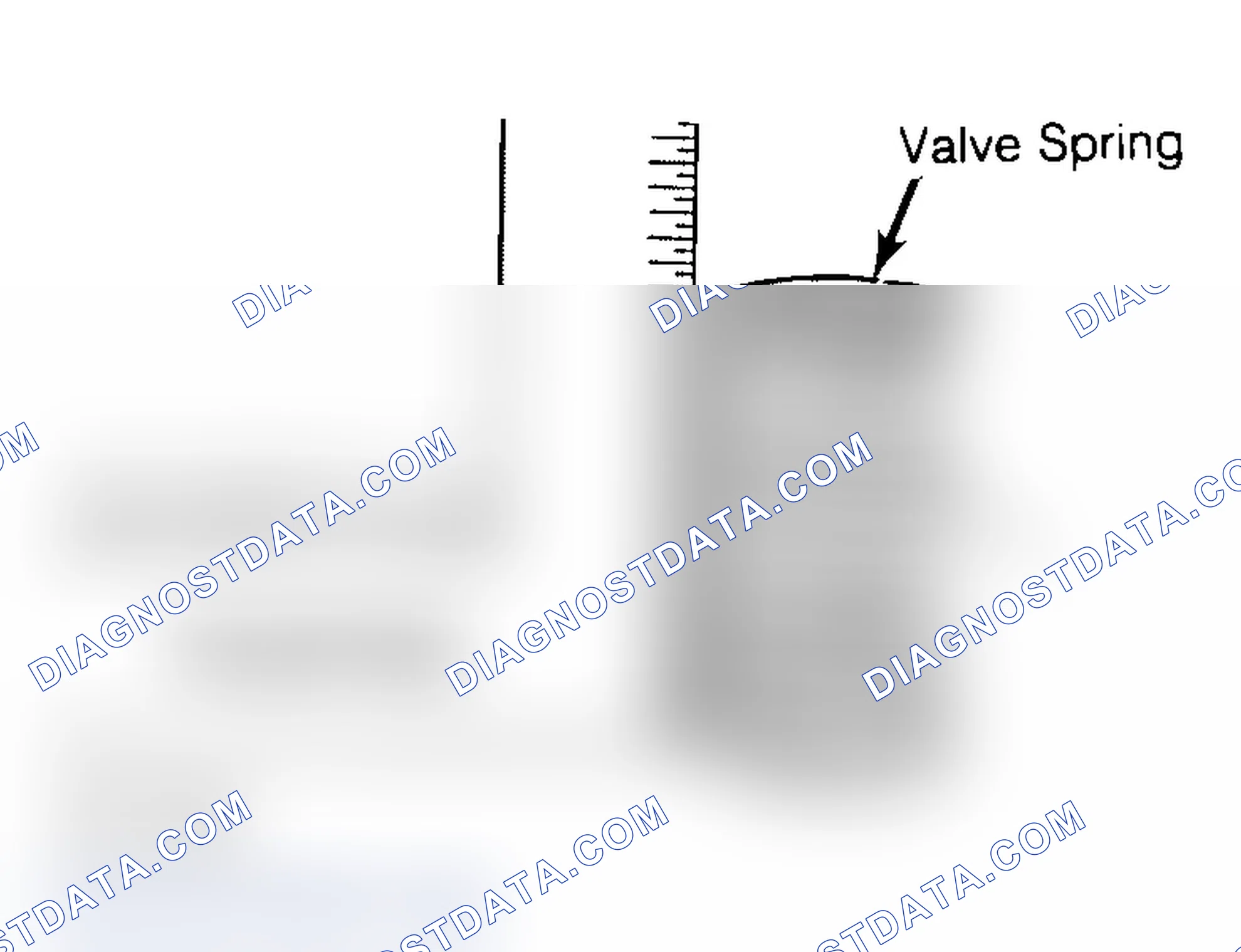 Scheme 6: Checking Valve Spring Squareness