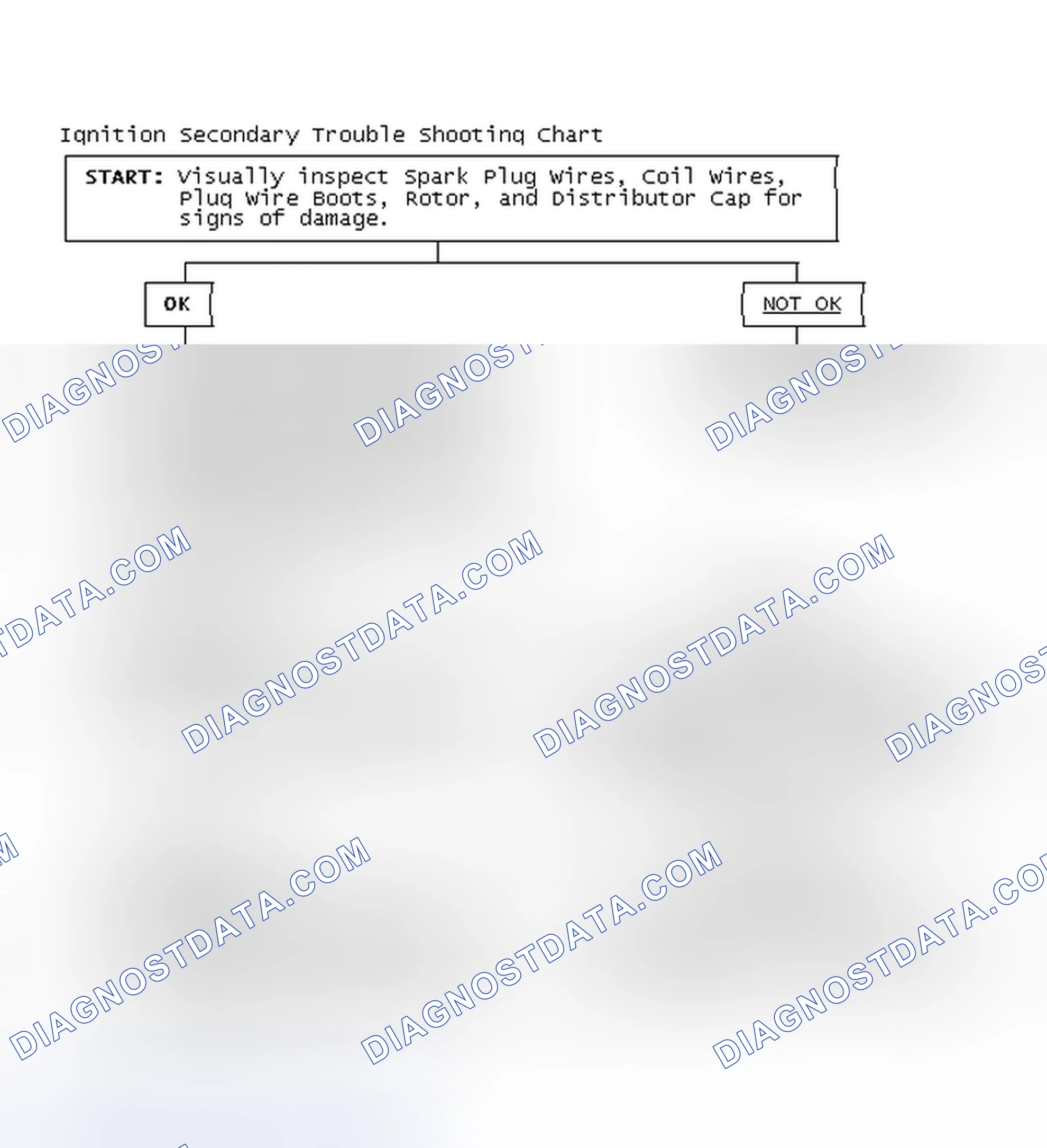 Scheme 1: Ignition Secondary Trouble Shooting Chart