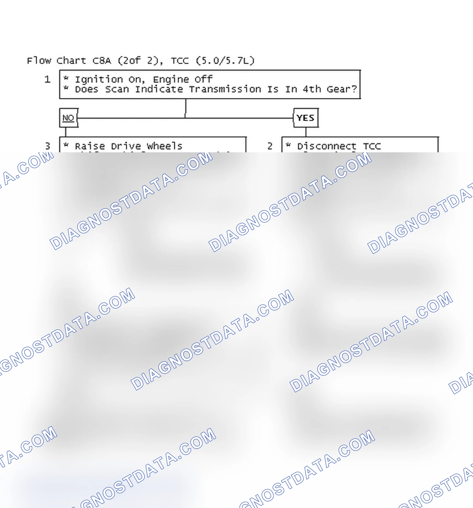 Scheme 667: Flow Chart C8A (2 Of 2), TCC (5.0/5.7L)
